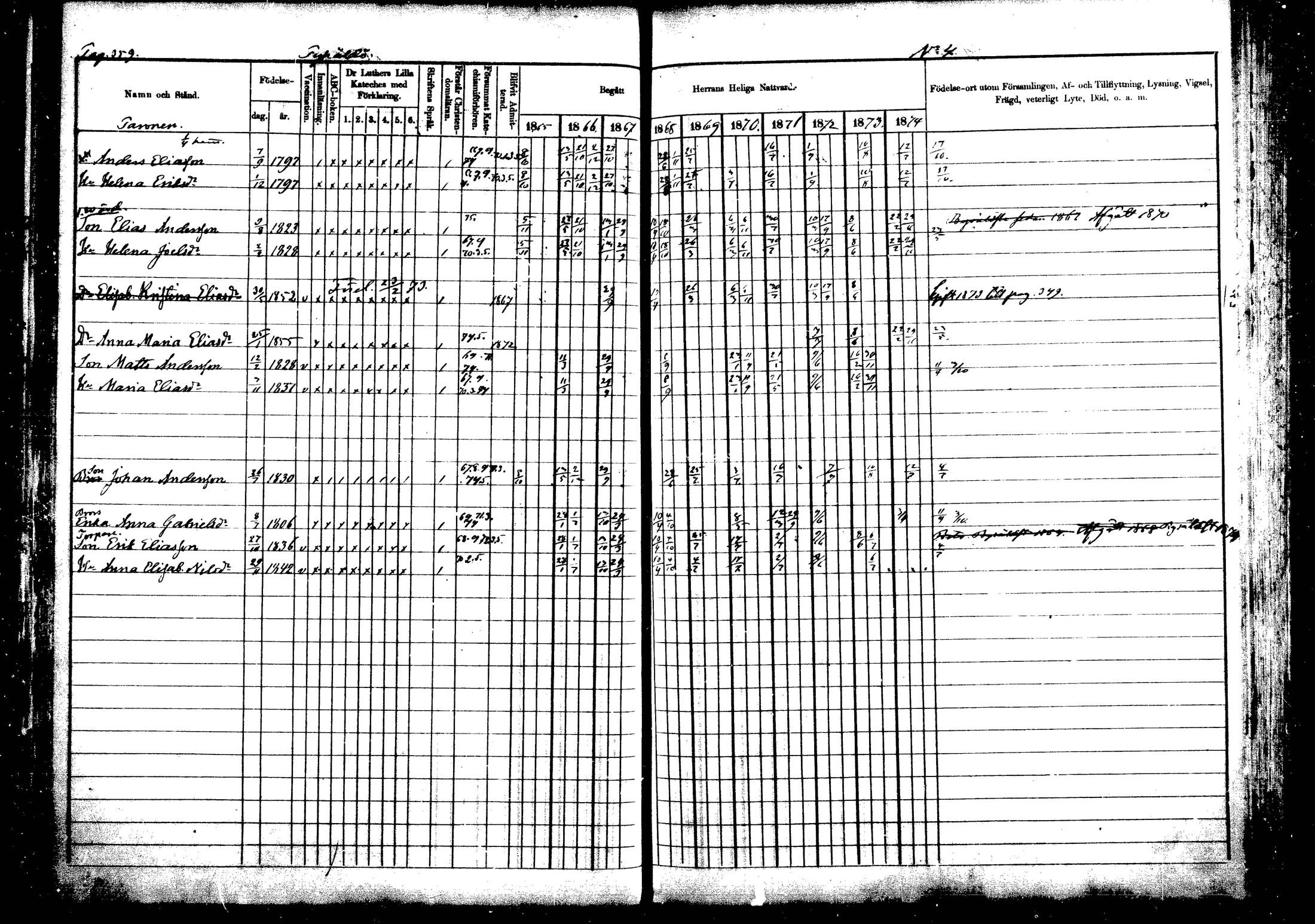[ ../kirjat/Kirkonkirjat/vehkalahti/rippikirja_1865-1875_mko17-37/kuvat/421.jpg ]