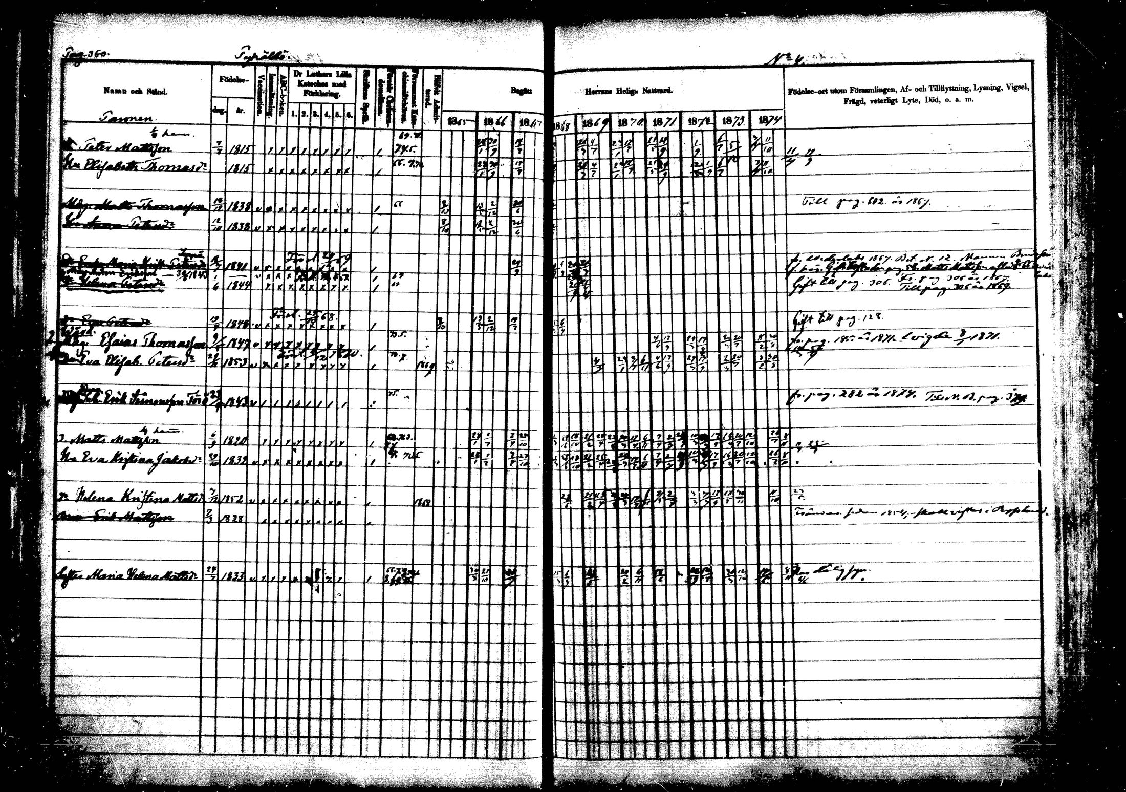[ ../kirjat/Kirkonkirjat/vehkalahti/rippikirja_1865-1875_mko17-37/kuvat/422.jpg ]