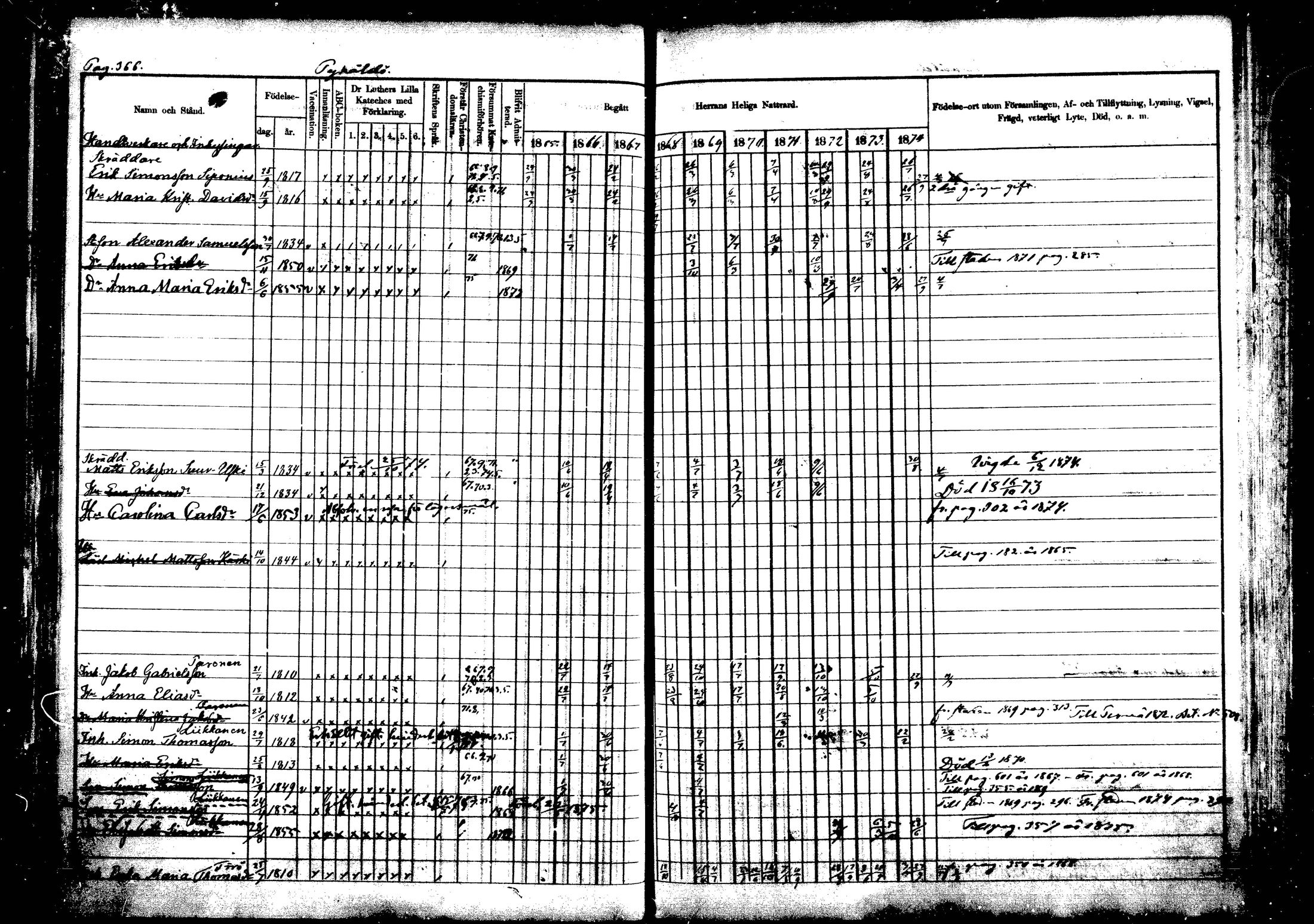 [ ../kirjat/Kirkonkirjat/vehkalahti/rippikirja_1865-1875_mko17-37/kuvat/429.jpg ]