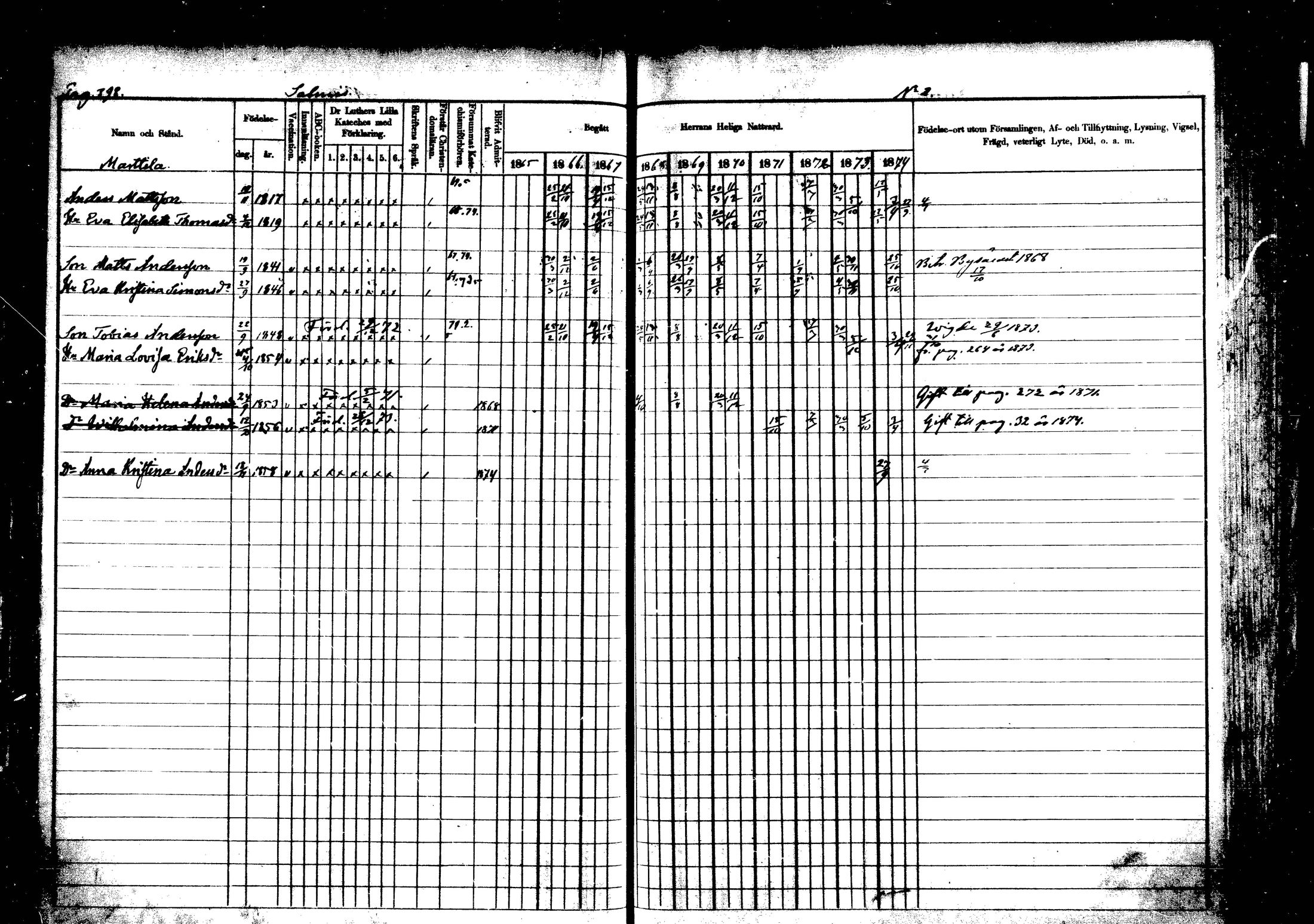 [ ../kirjat/Kirkonkirjat/vehkalahti/rippikirja_1865-1875_mko17-37/kuvat/462.jpg ]