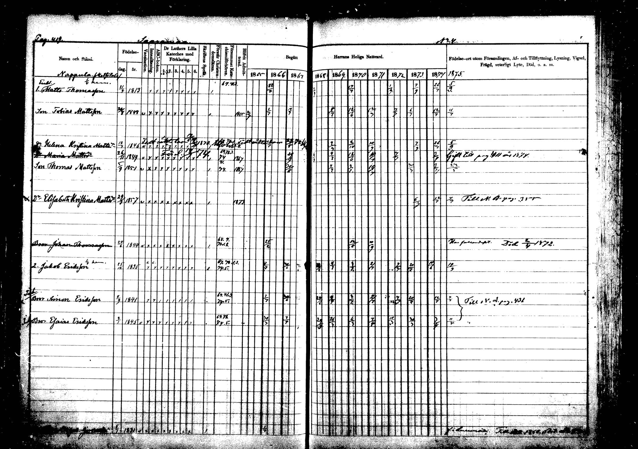 [ ../kirjat/Kirkonkirjat/vehkalahti/rippikirja_1865-1875_mko17-37/kuvat/485.jpg ]