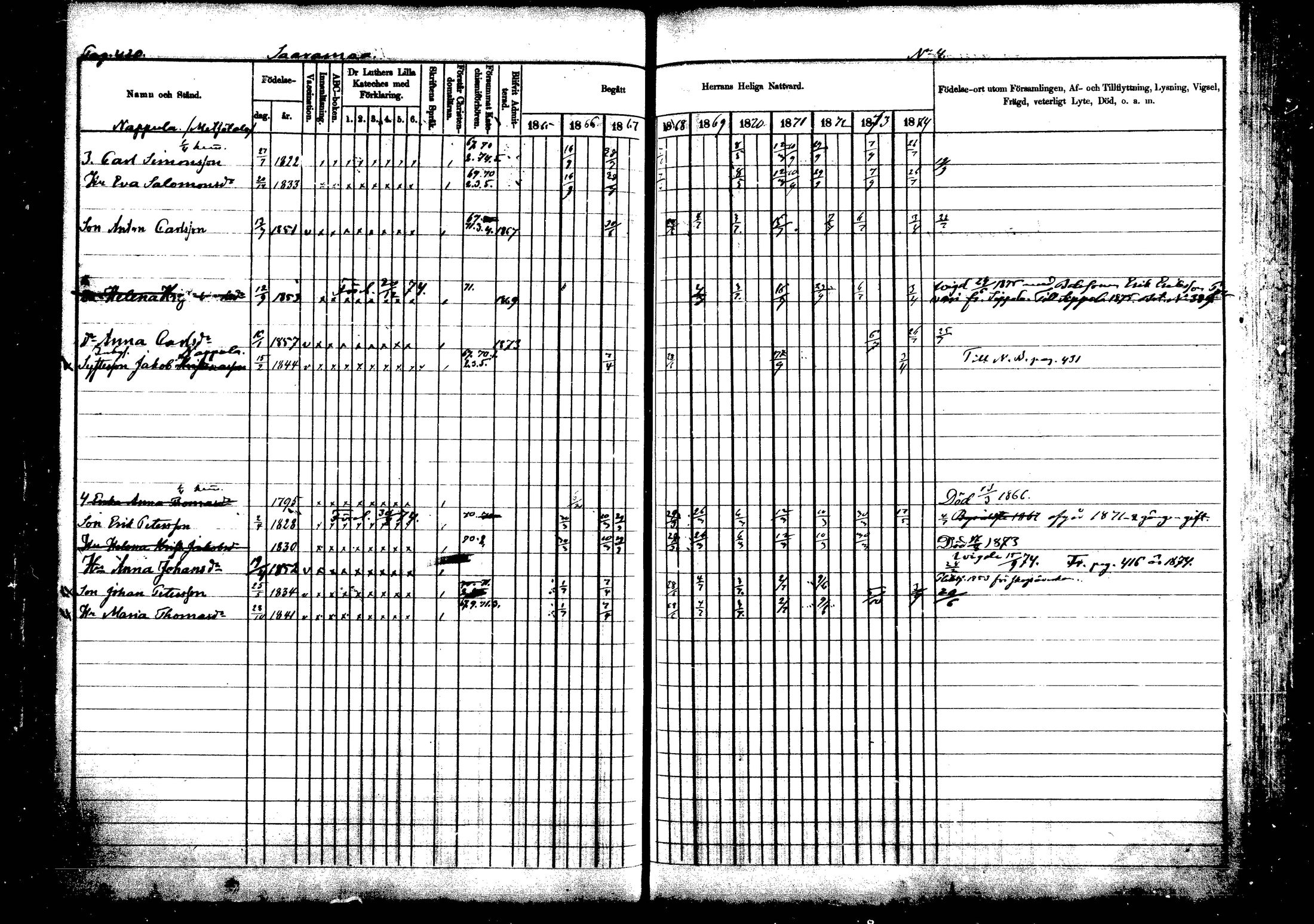 [ ../kirjat/Kirkonkirjat/vehkalahti/rippikirja_1865-1875_mko17-37/kuvat/488.jpg ]