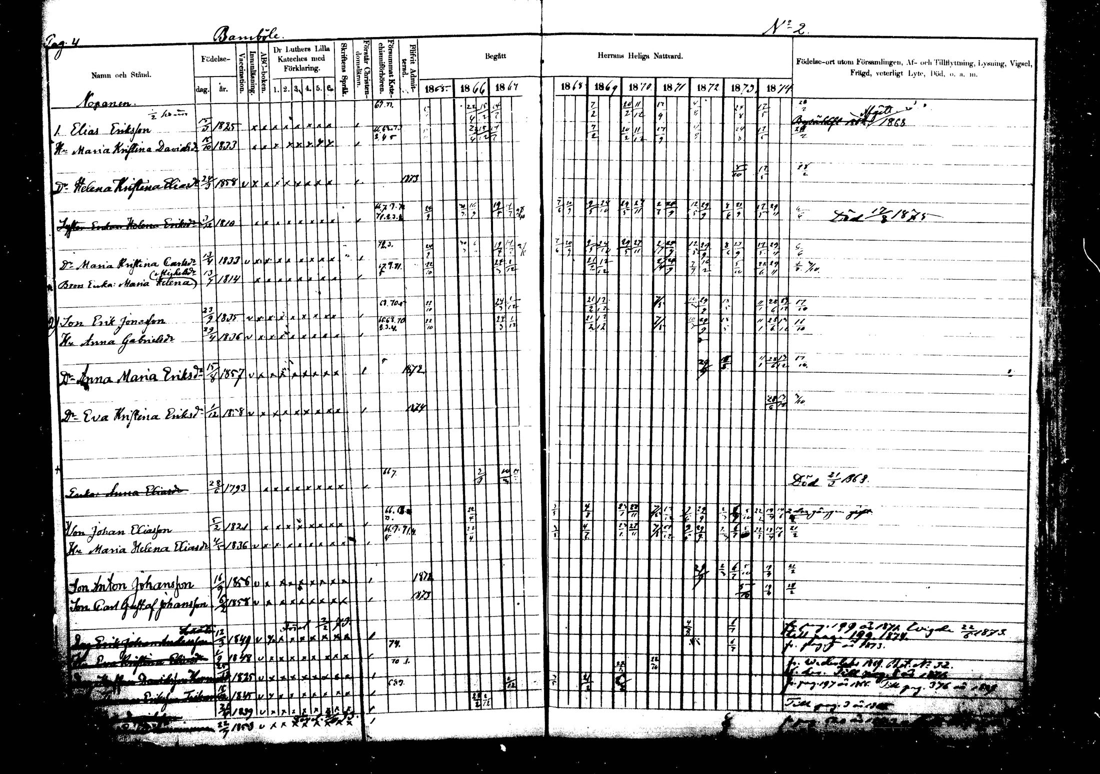 [ ../kirjat/Kirkonkirjat/vehkalahti/rippikirja_1865-1875_mko17-37/kuvat/5.jpg ]