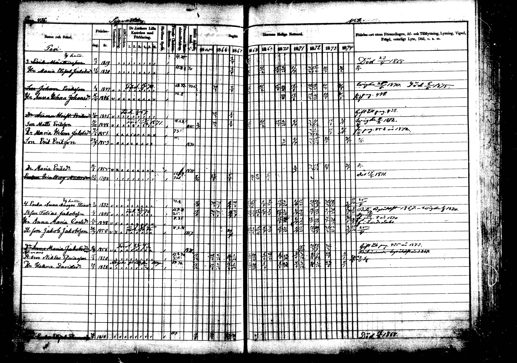 [ ../kirjat/Kirkonkirjat/vehkalahti/rippikirja_1865-1875_mko17-37/kuvat/505.jpg ]
