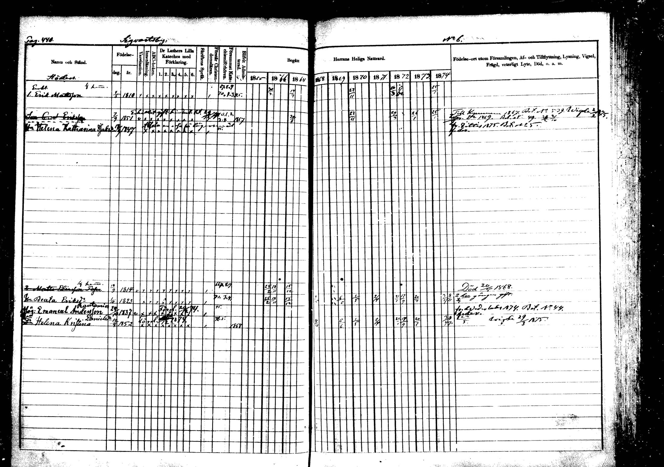 [ ../kirjat/Kirkonkirjat/vehkalahti/rippikirja_1865-1875_mko17-37/kuvat/510.jpg ]