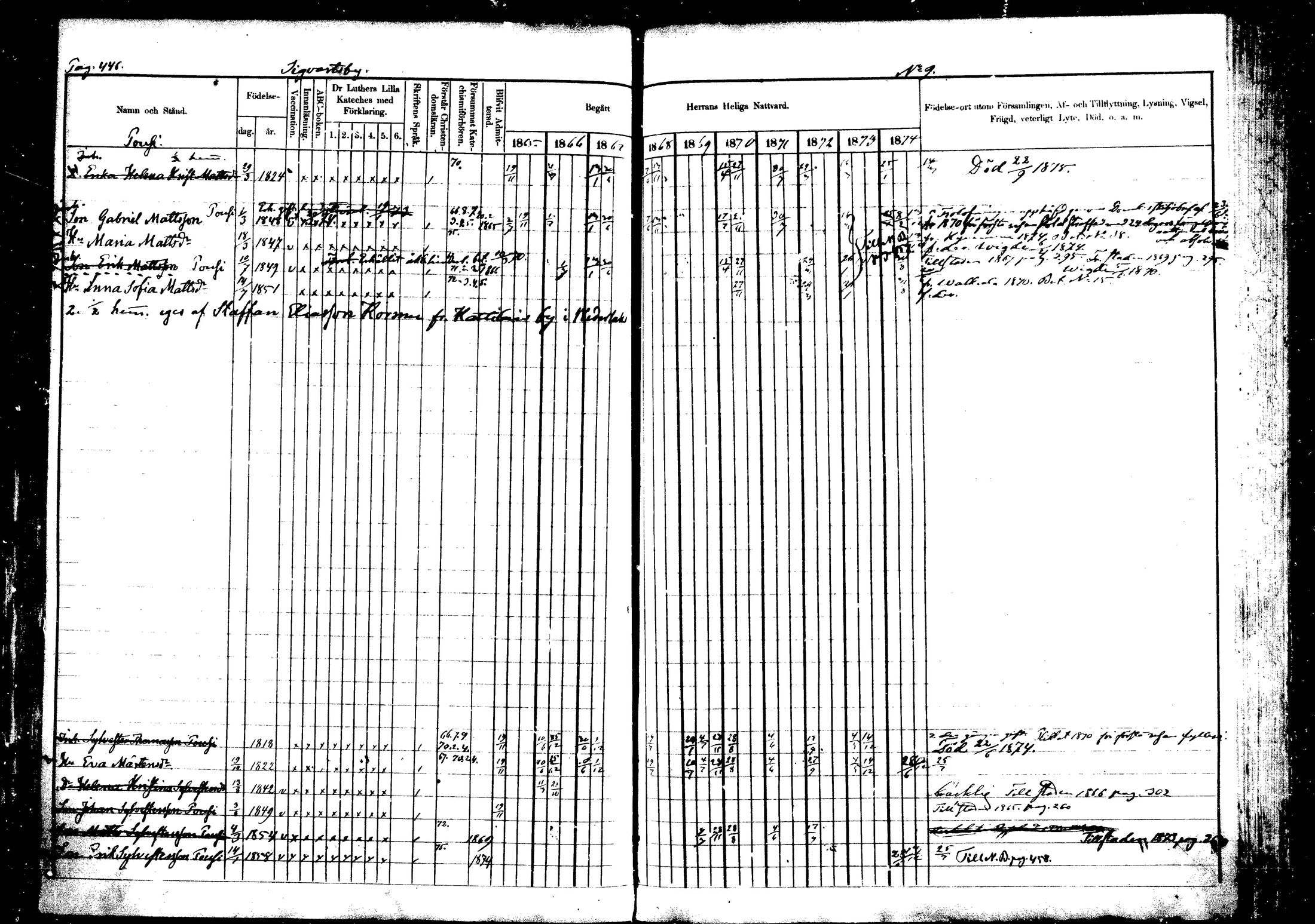 [ ../kirjat/Kirkonkirjat/vehkalahti/rippikirja_1865-1875_mko17-37/kuvat/518.jpg ]