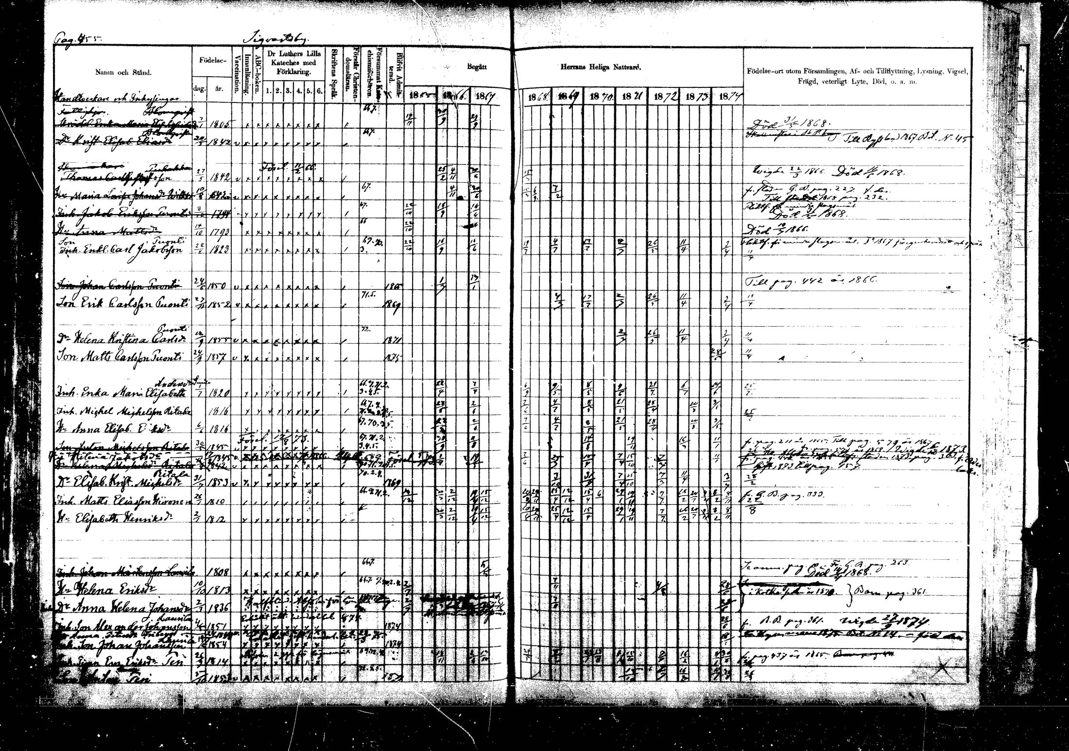 [ ../kirjat/Kirkonkirjat/vehkalahti/rippikirja_1865-1875_mko17-37/kuvat/532.jpg ]