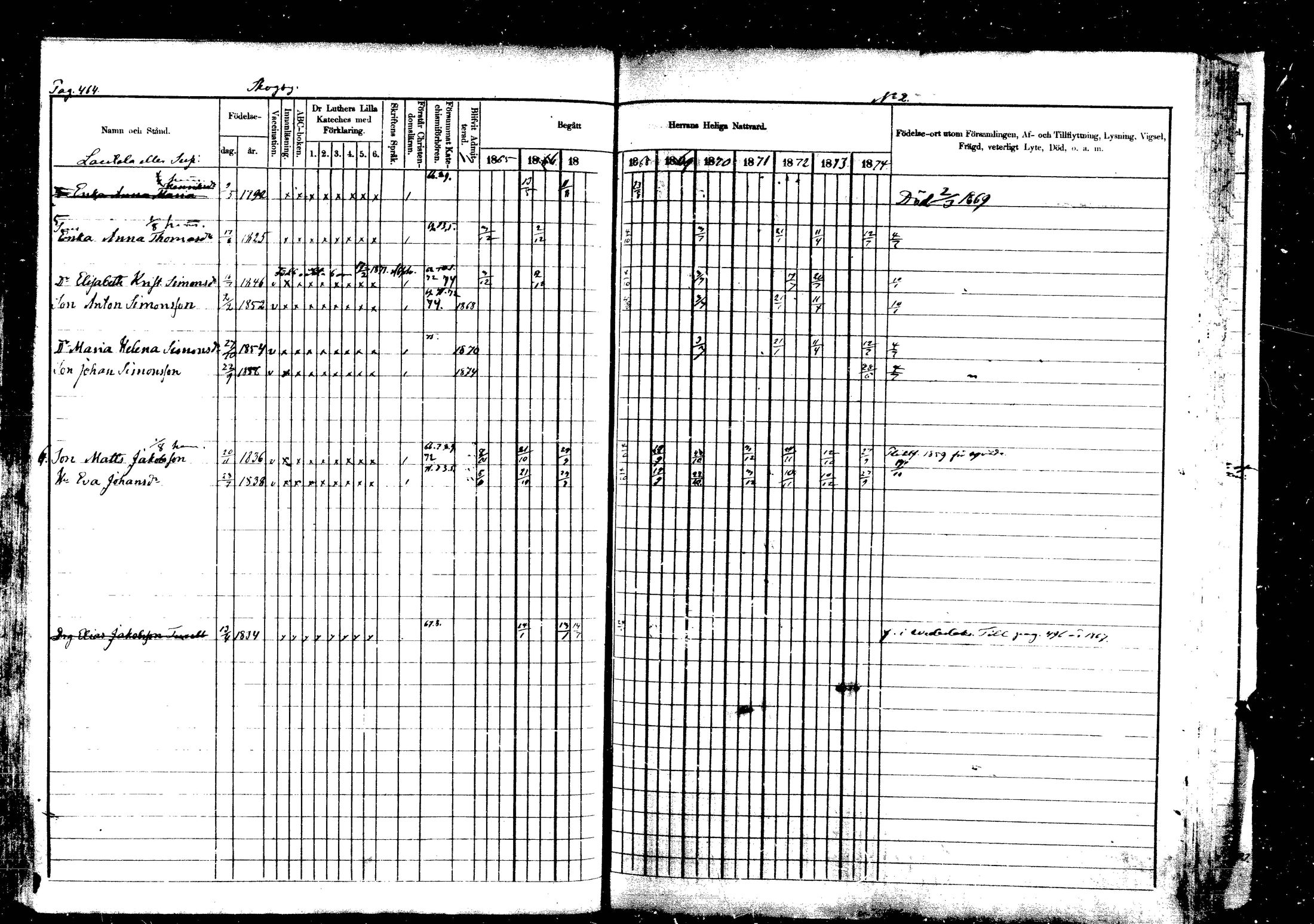 [ ../kirjat/Kirkonkirjat/vehkalahti/rippikirja_1865-1875_mko17-37/kuvat/543.jpg ]