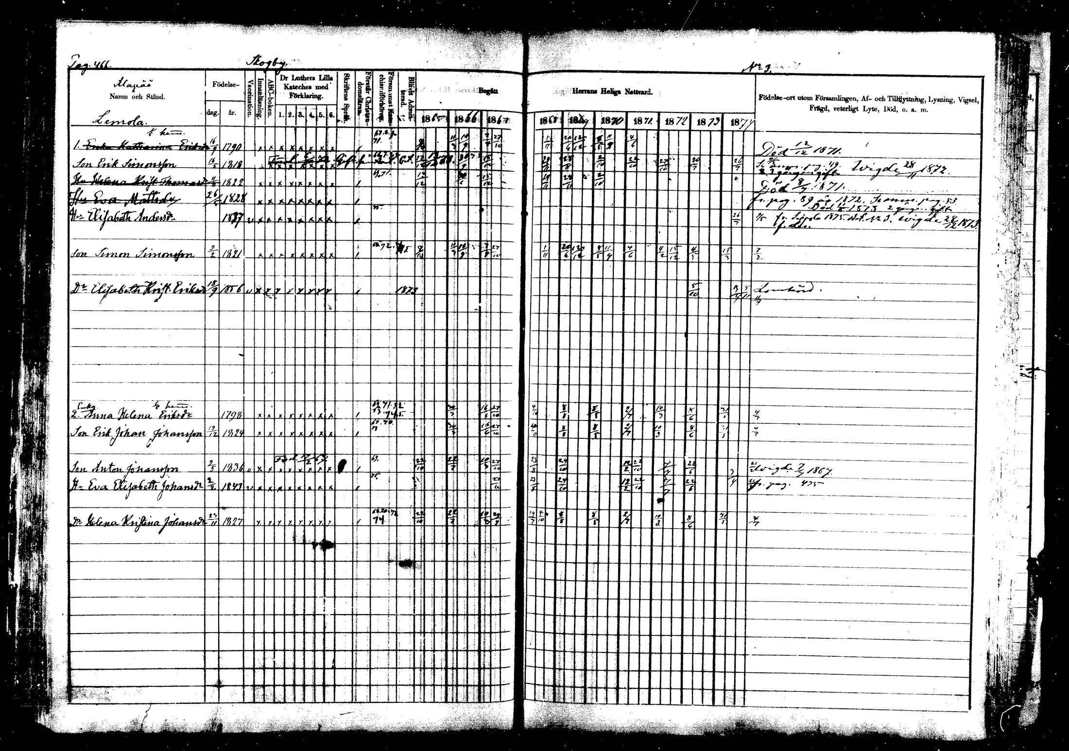 [ ../kirjat/Kirkonkirjat/vehkalahti/rippikirja_1865-1875_mko17-37/kuvat/546.jpg ]
