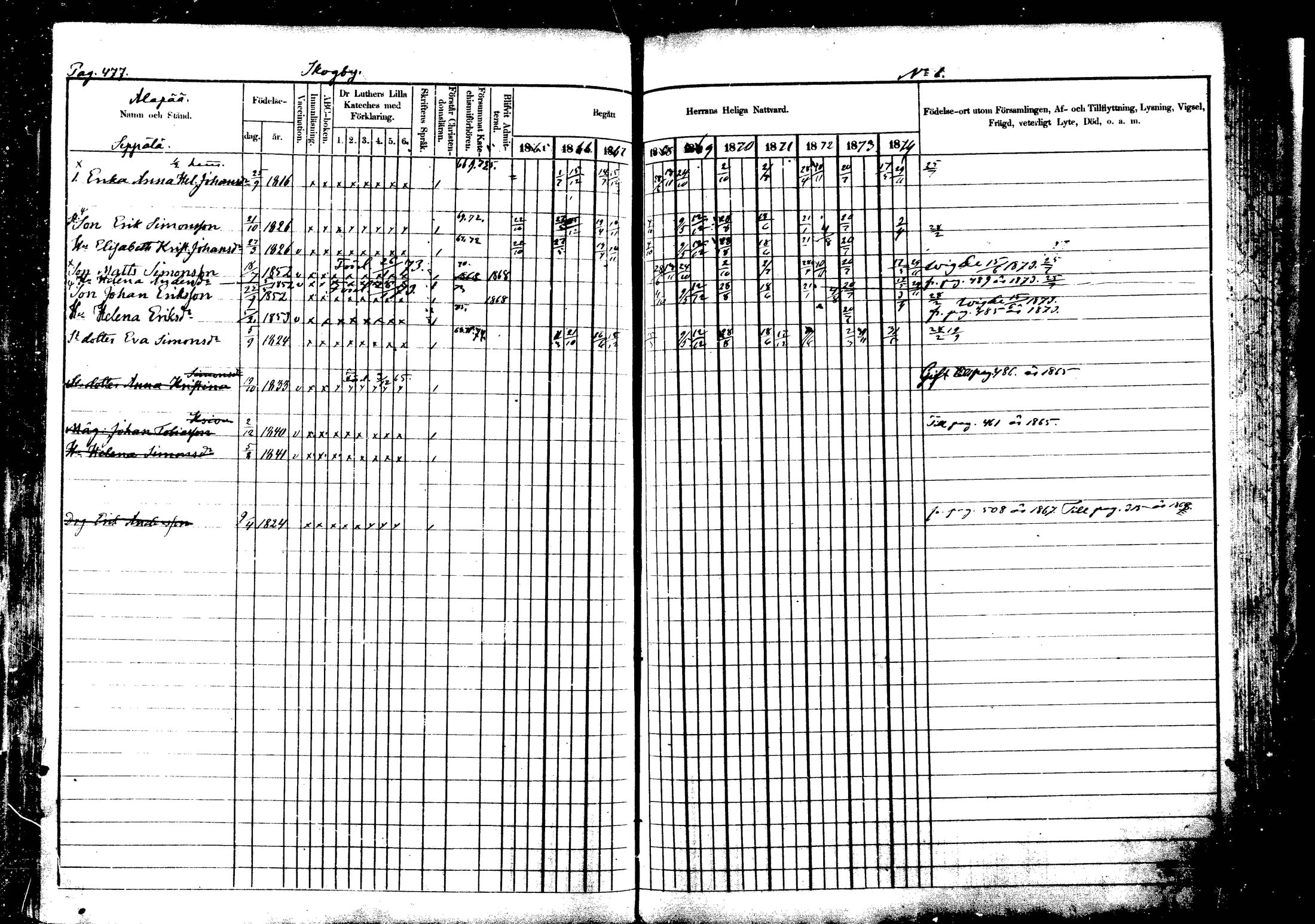 [ ../kirjat/Kirkonkirjat/vehkalahti/rippikirja_1865-1875_mko17-37/kuvat/557.jpg ]
