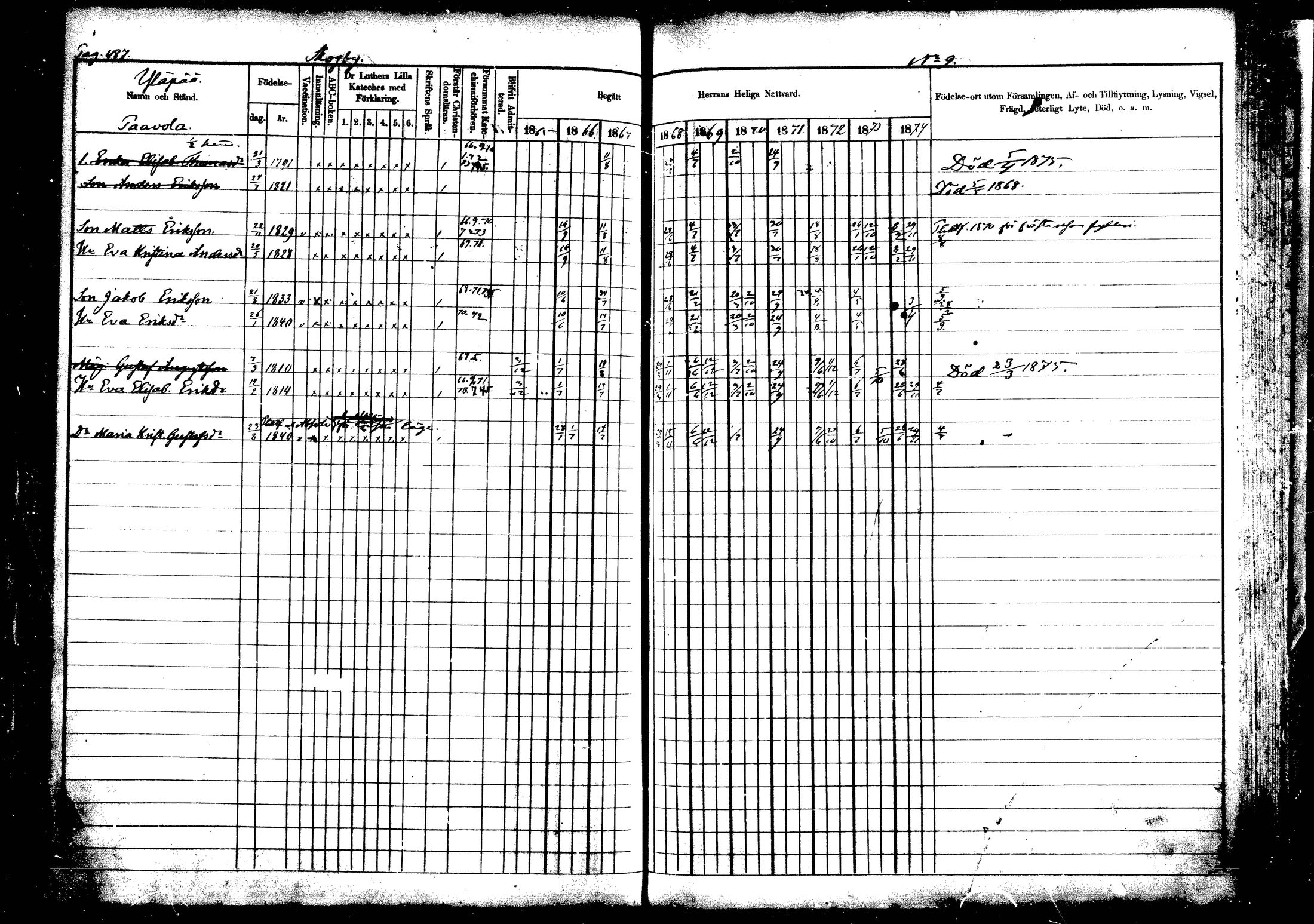 [ ../kirjat/Kirkonkirjat/vehkalahti/rippikirja_1865-1875_mko17-37/kuvat/569.jpg ]