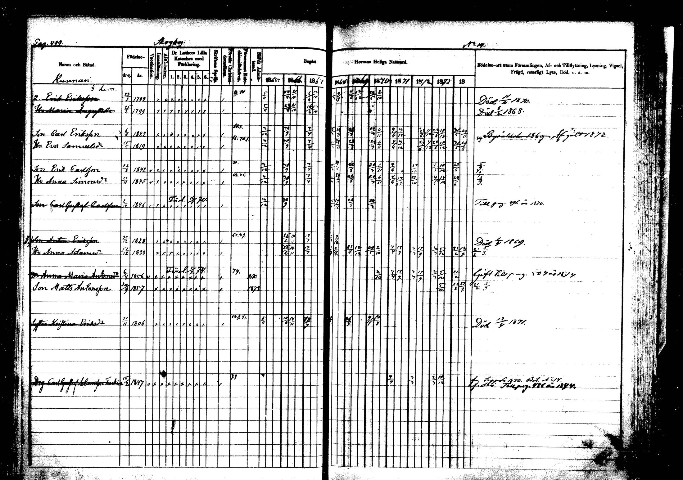 [ ../kirjat/Kirkonkirjat/vehkalahti/rippikirja_1865-1875_mko17-37/kuvat/582.jpg ]