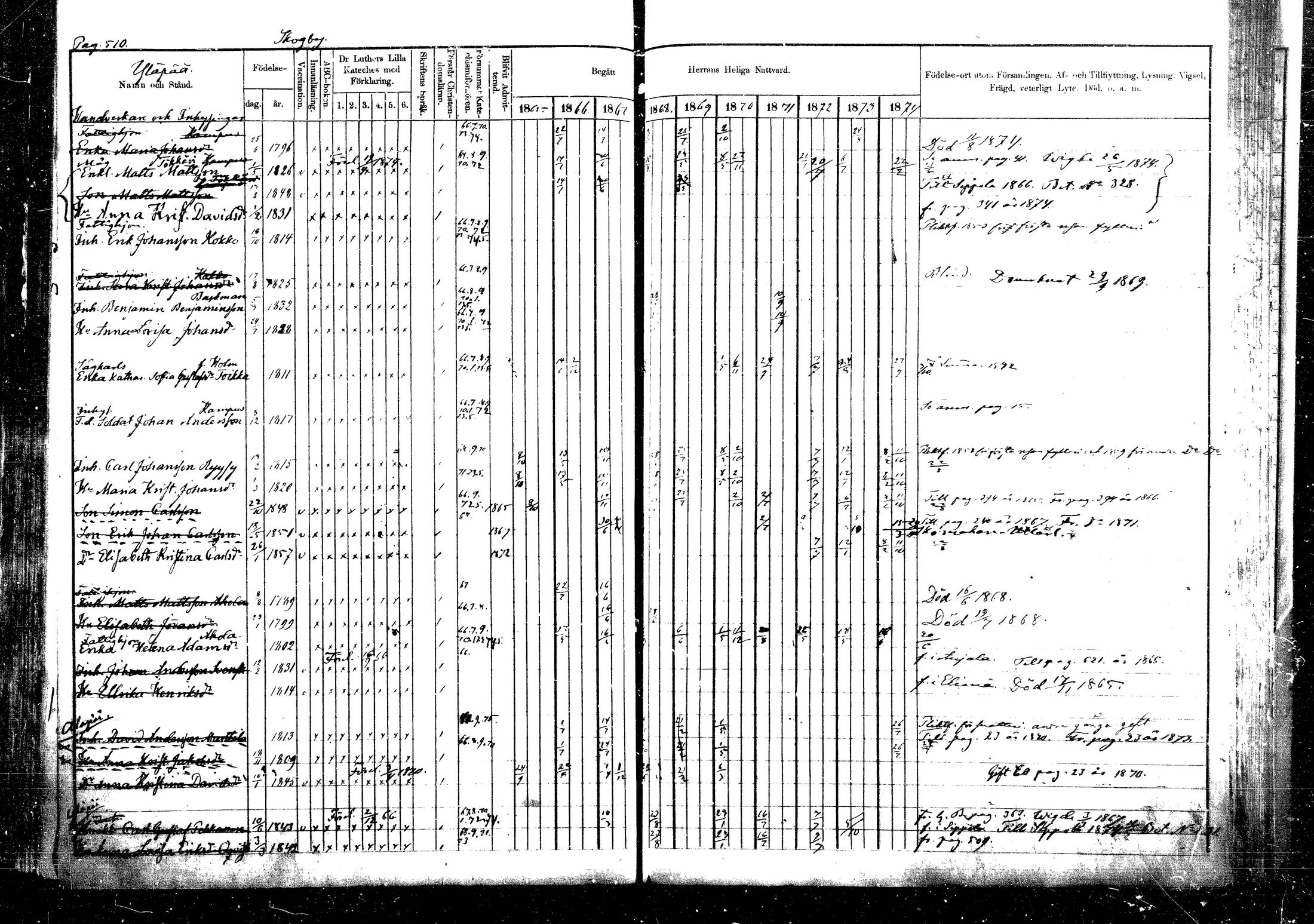 [ ../kirjat/Kirkonkirjat/vehkalahti/rippikirja_1865-1875_mko17-37/kuvat/596.jpg ]