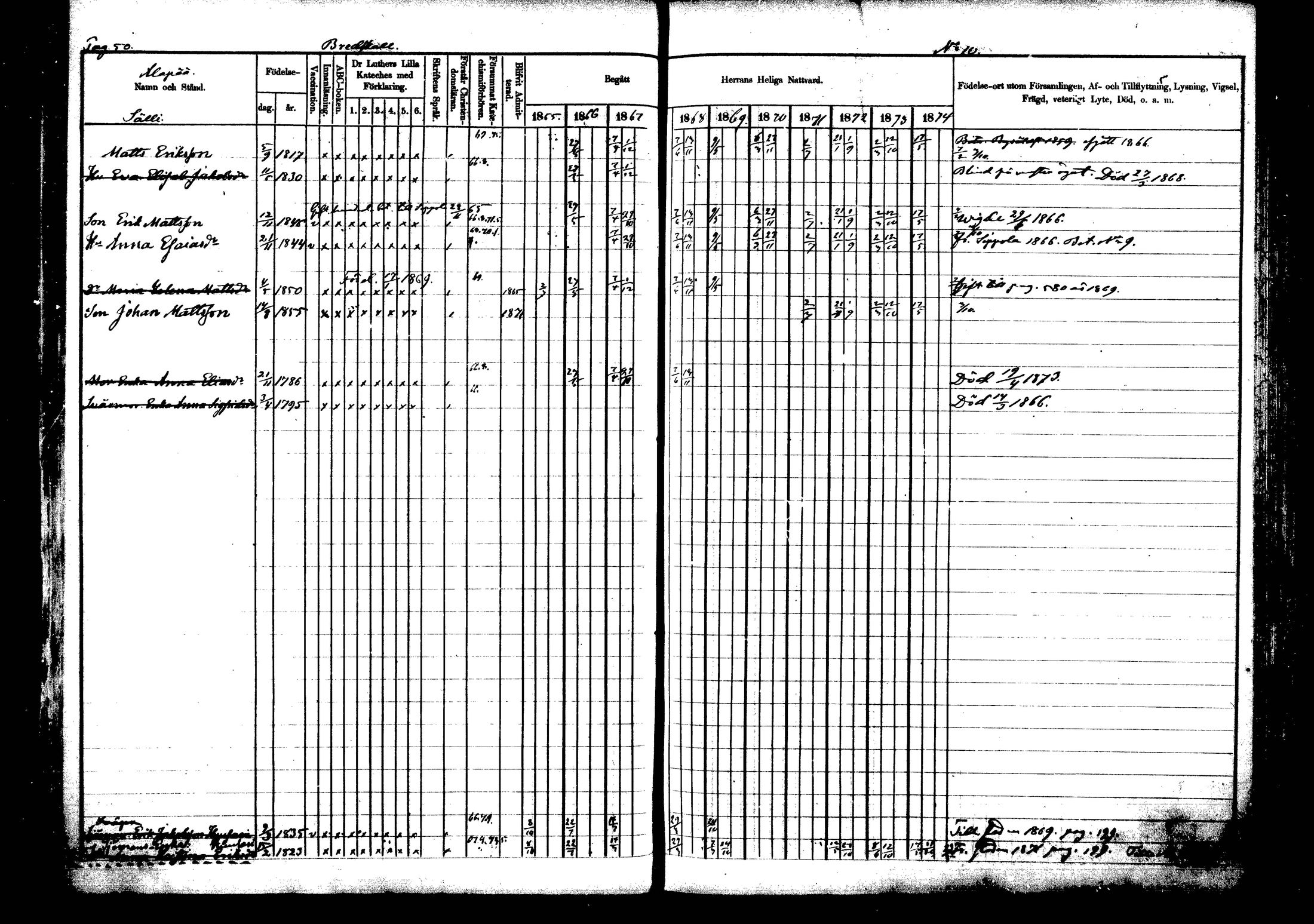 [ ../kirjat/Kirkonkirjat/vehkalahti/rippikirja_1865-1875_mko17-37/kuvat/60.jpg ]