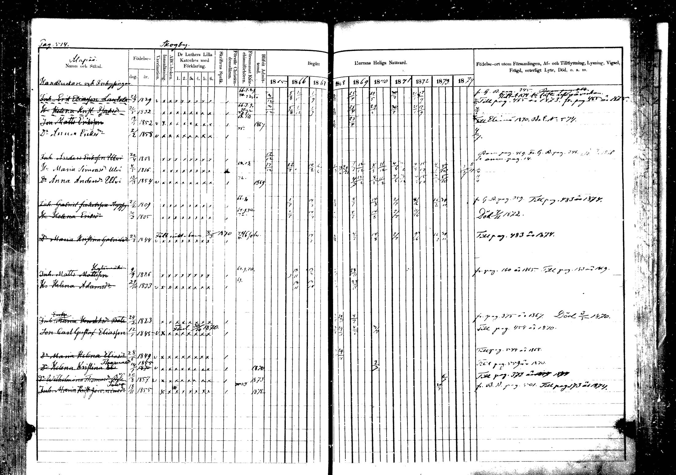 [ ../kirjat/Kirkonkirjat/vehkalahti/rippikirja_1865-1875_mko17-37/kuvat/600.jpg ]