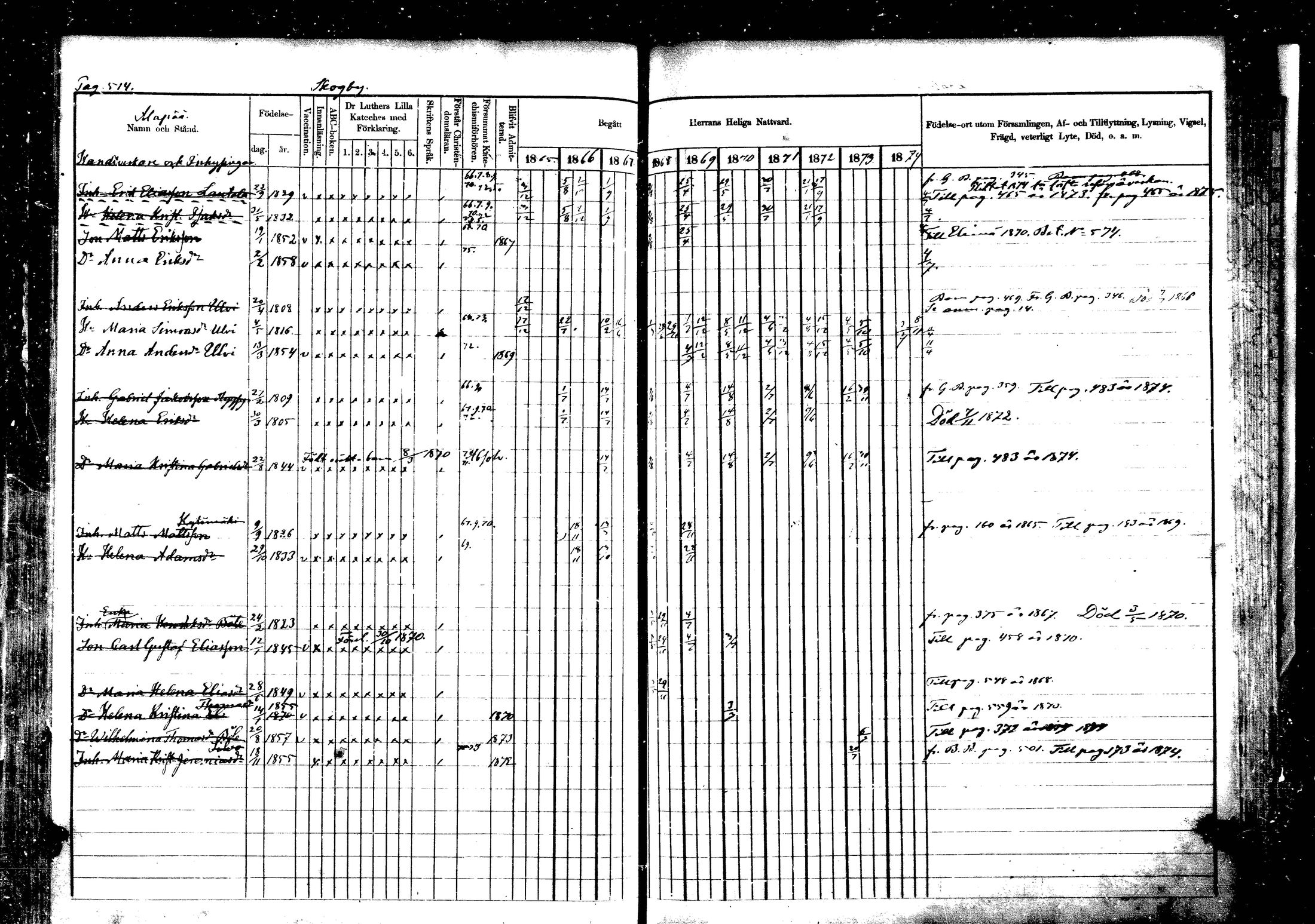[ ../kirjat/Kirkonkirjat/vehkalahti/rippikirja_1865-1875_mko17-37/kuvat/601.jpg ]