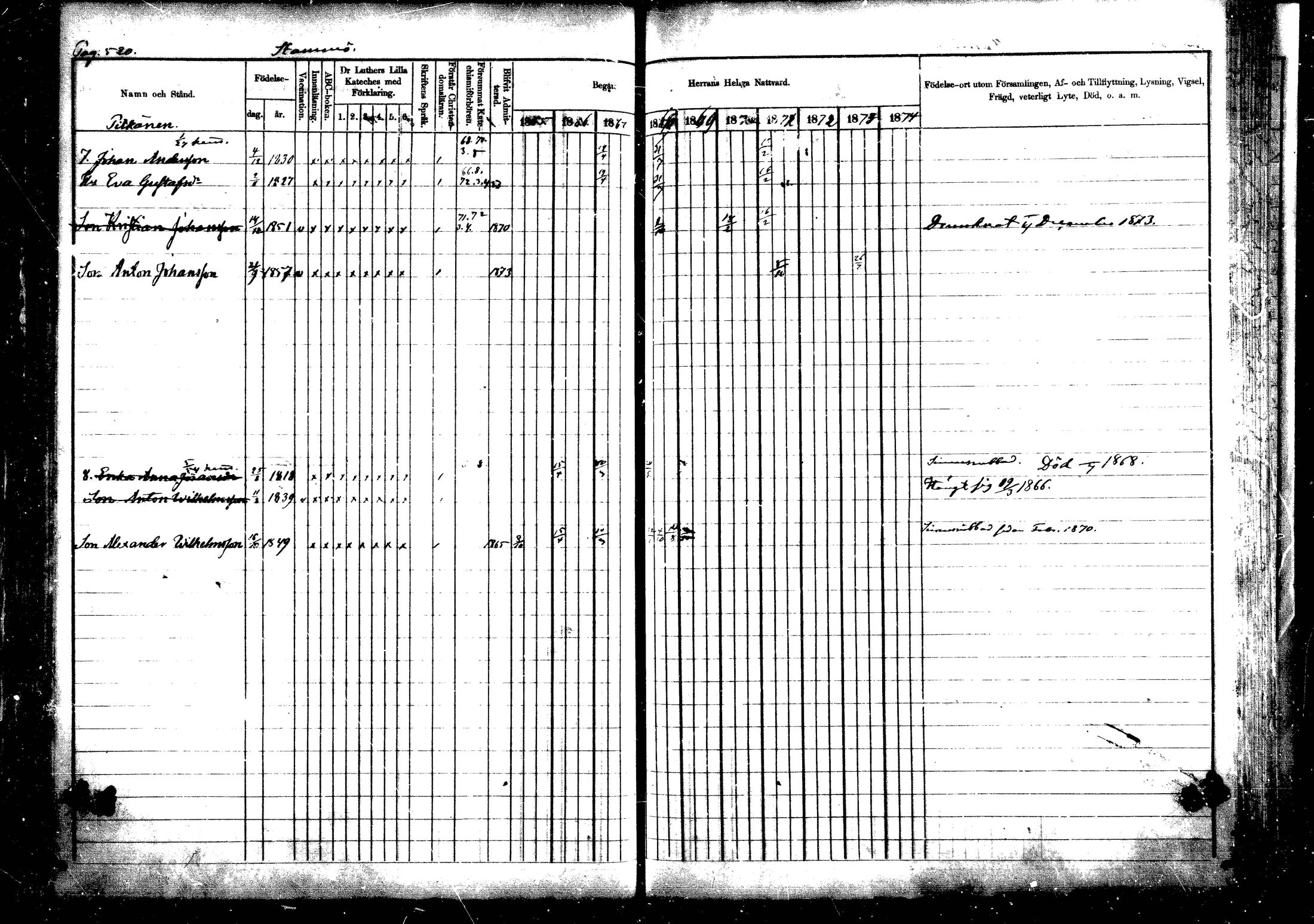 [ ../kirjat/Kirkonkirjat/vehkalahti/rippikirja_1865-1875_mko17-37/kuvat/605.jpg ]