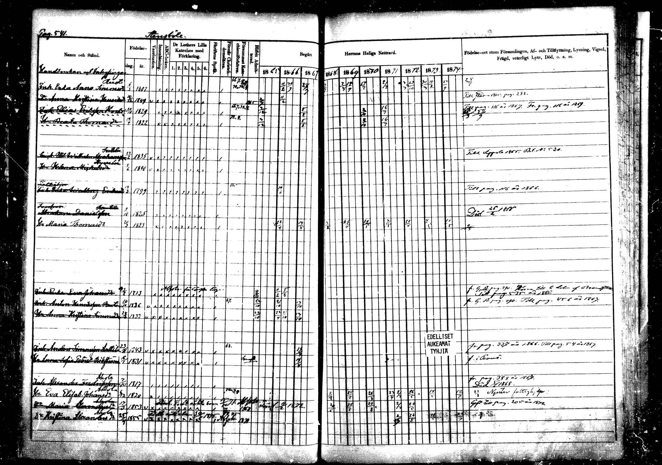 [ ../kirjat/Kirkonkirjat/vehkalahti/rippikirja_1865-1875_mko17-37/kuvat/628.jpg ]