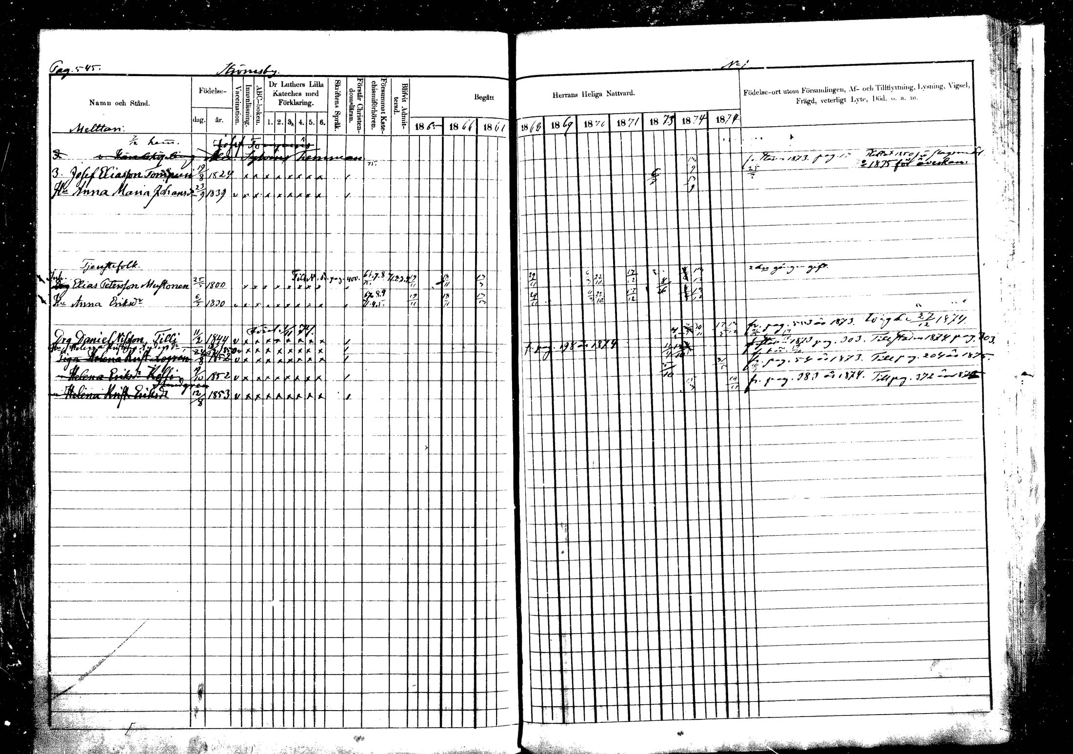 [ ../kirjat/Kirkonkirjat/vehkalahti/rippikirja_1865-1875_mko17-37/kuvat/635.jpg ]