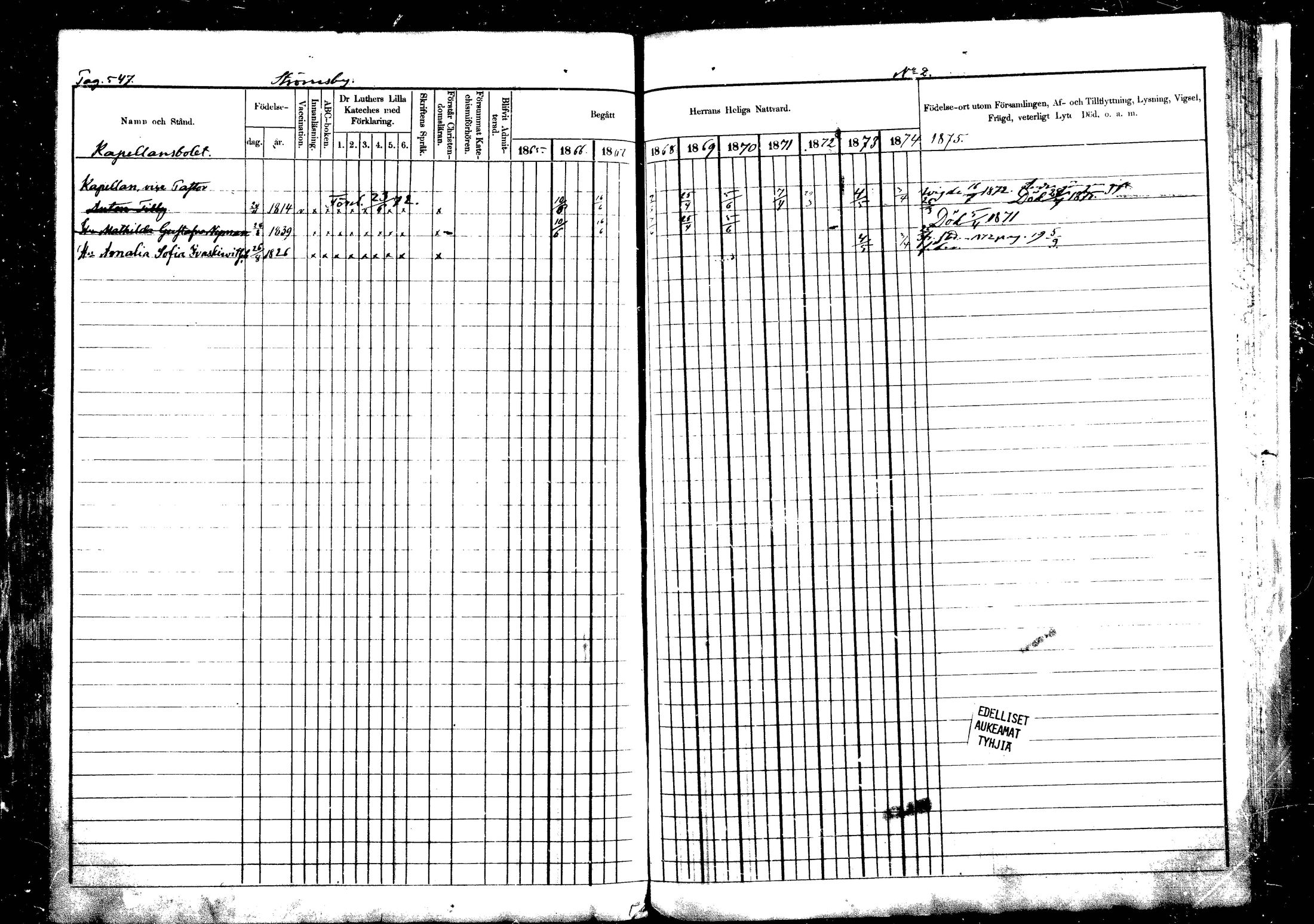 [ ../kirjat/Kirkonkirjat/vehkalahti/rippikirja_1865-1875_mko17-37/kuvat/636.jpg ]