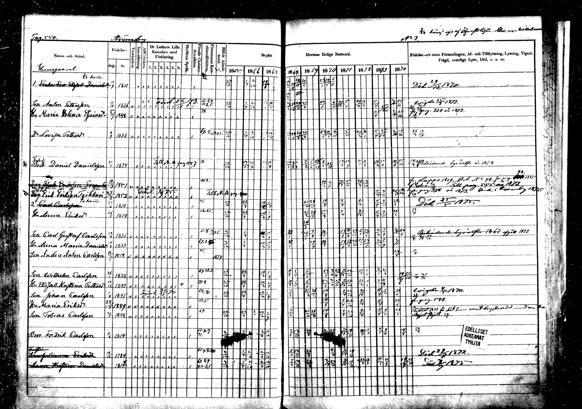 [ ../kirjat/Kirkonkirjat/vehkalahti/rippikirja_1865-1875_mko17-37/kuvat/639.jpg ]