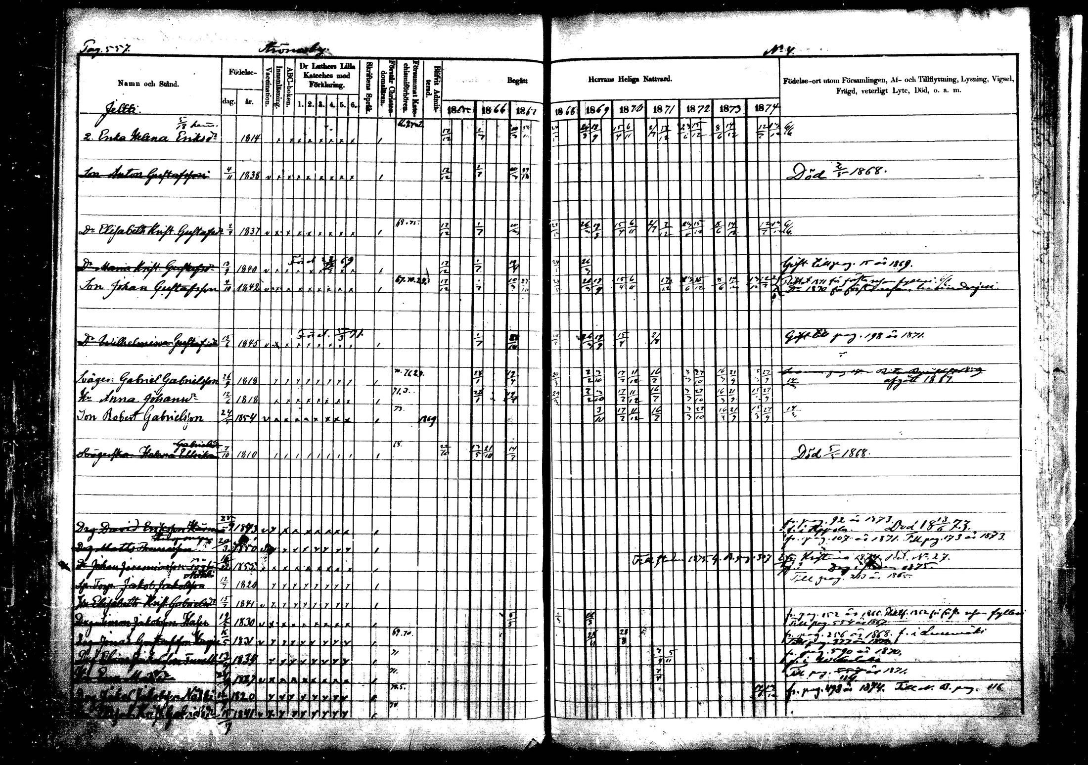 [ ../kirjat/Kirkonkirjat/vehkalahti/rippikirja_1865-1875_mko17-37/kuvat/651.jpg ]