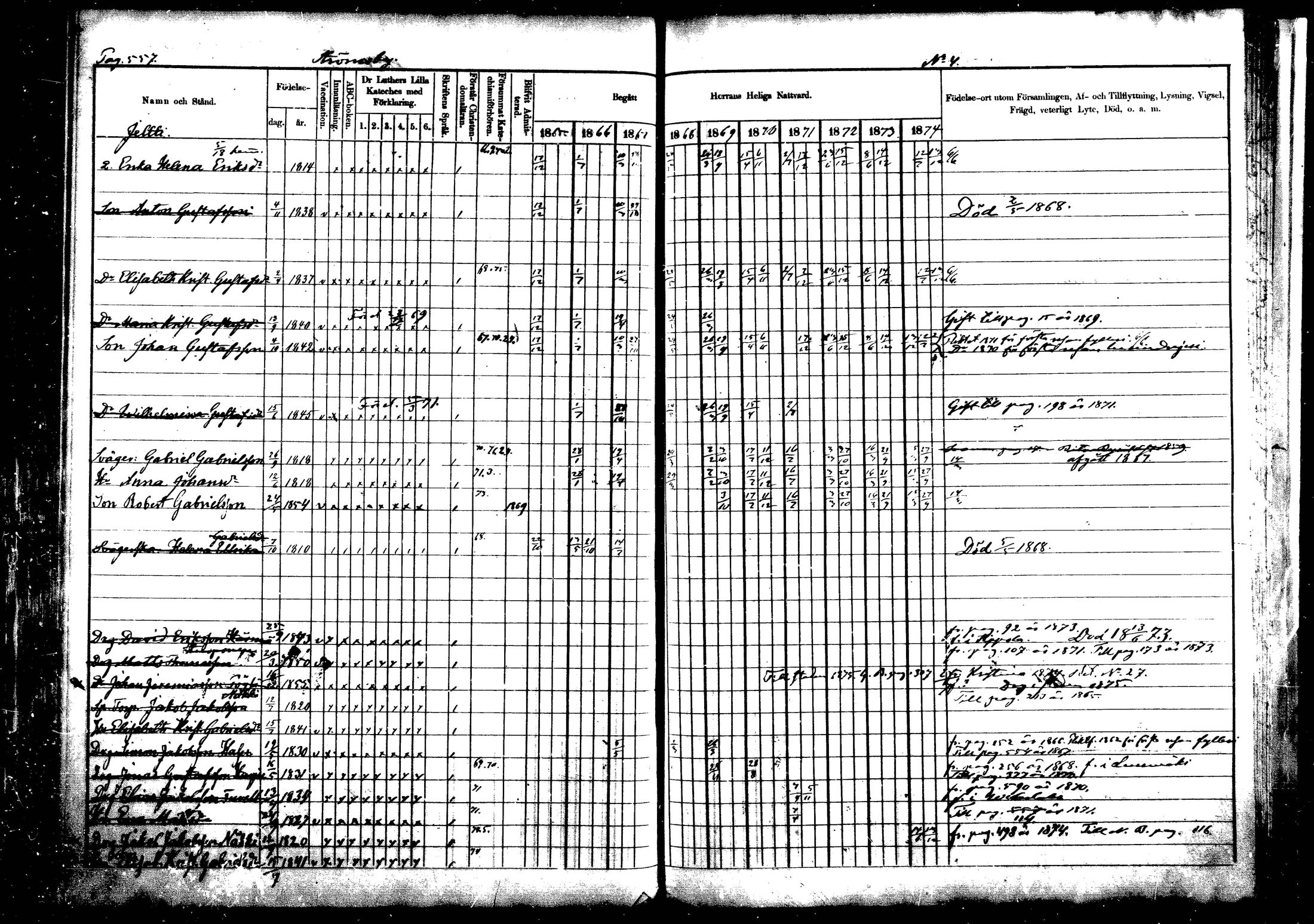 [ ../kirjat/Kirkonkirjat/vehkalahti/rippikirja_1865-1875_mko17-37/kuvat/652.jpg ]