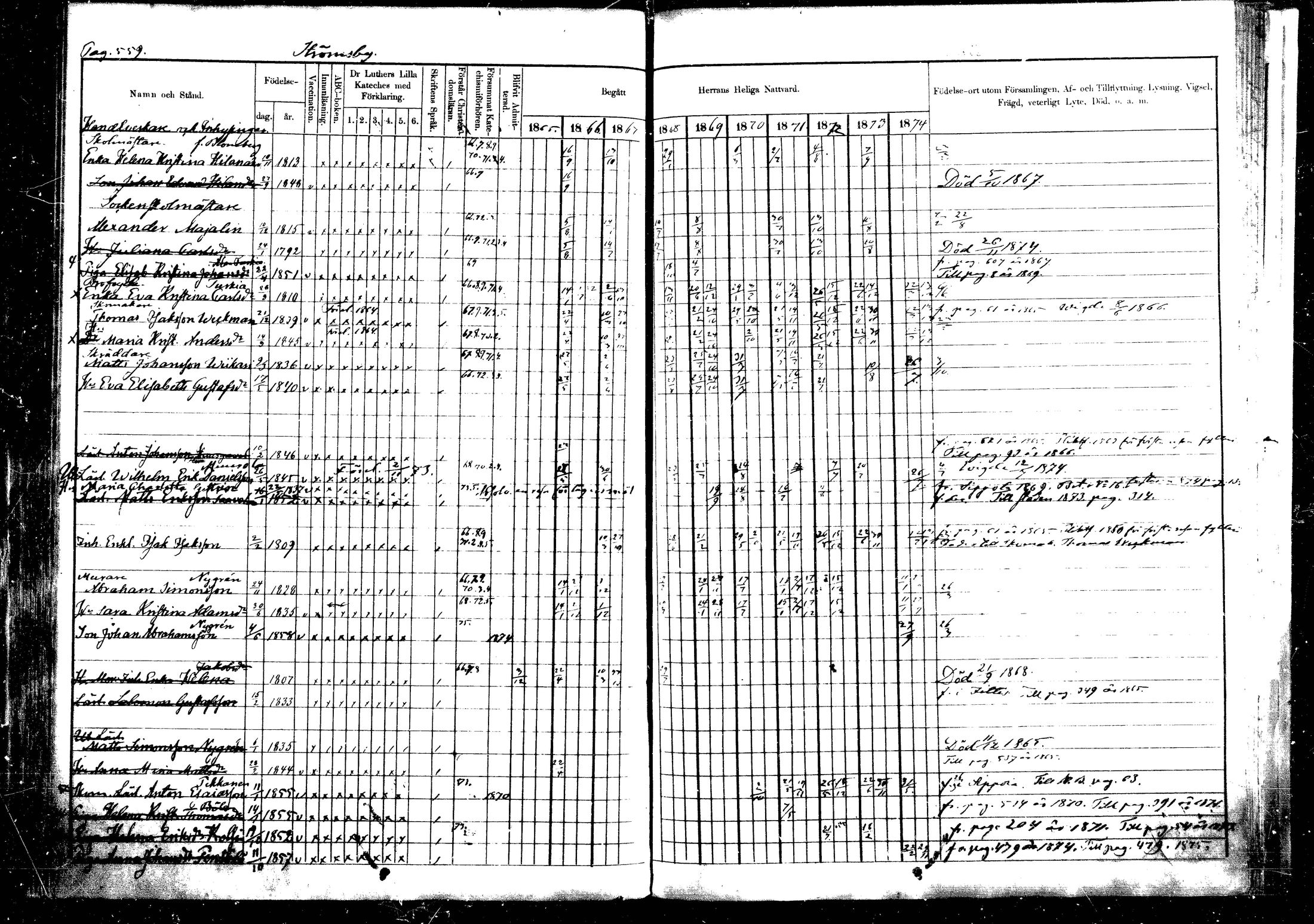 [ ../kirjat/Kirkonkirjat/vehkalahti/rippikirja_1865-1875_mko17-37/kuvat/655.jpg ]