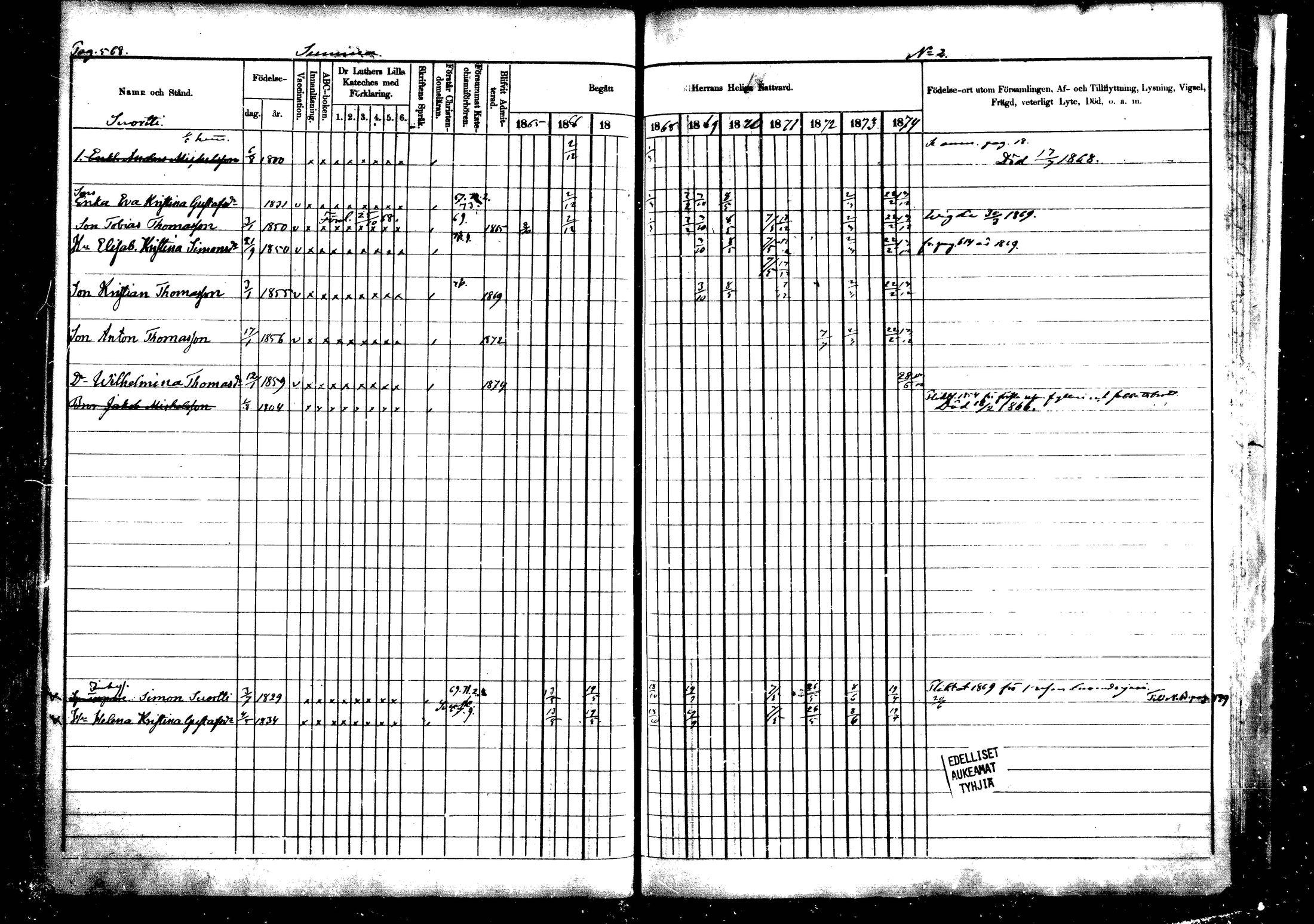 [ ../kirjat/Kirkonkirjat/vehkalahti/rippikirja_1865-1875_mko17-37/kuvat/665.jpg ]