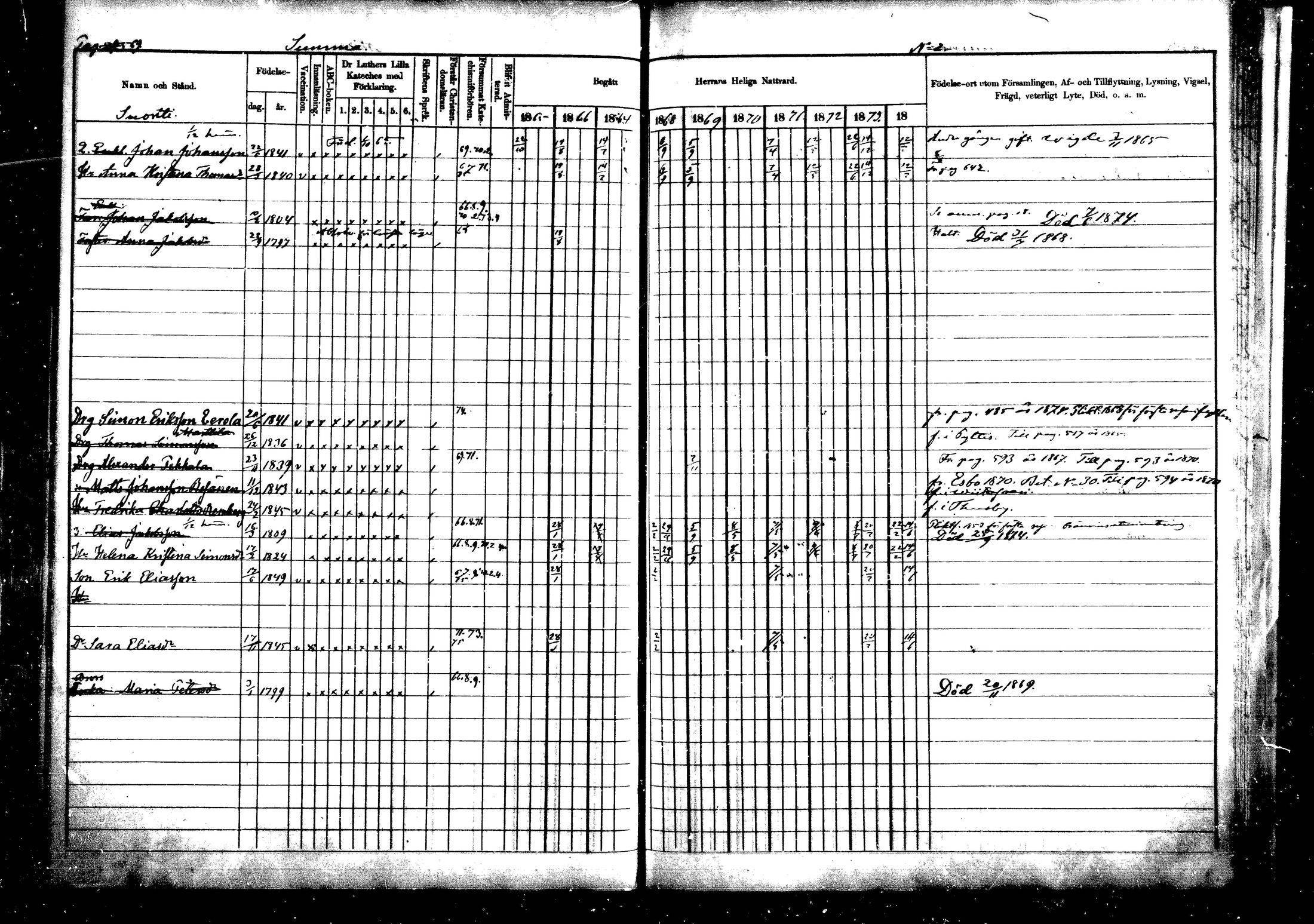 [ ../kirjat/Kirkonkirjat/vehkalahti/rippikirja_1865-1875_mko17-37/kuvat/666.jpg ]