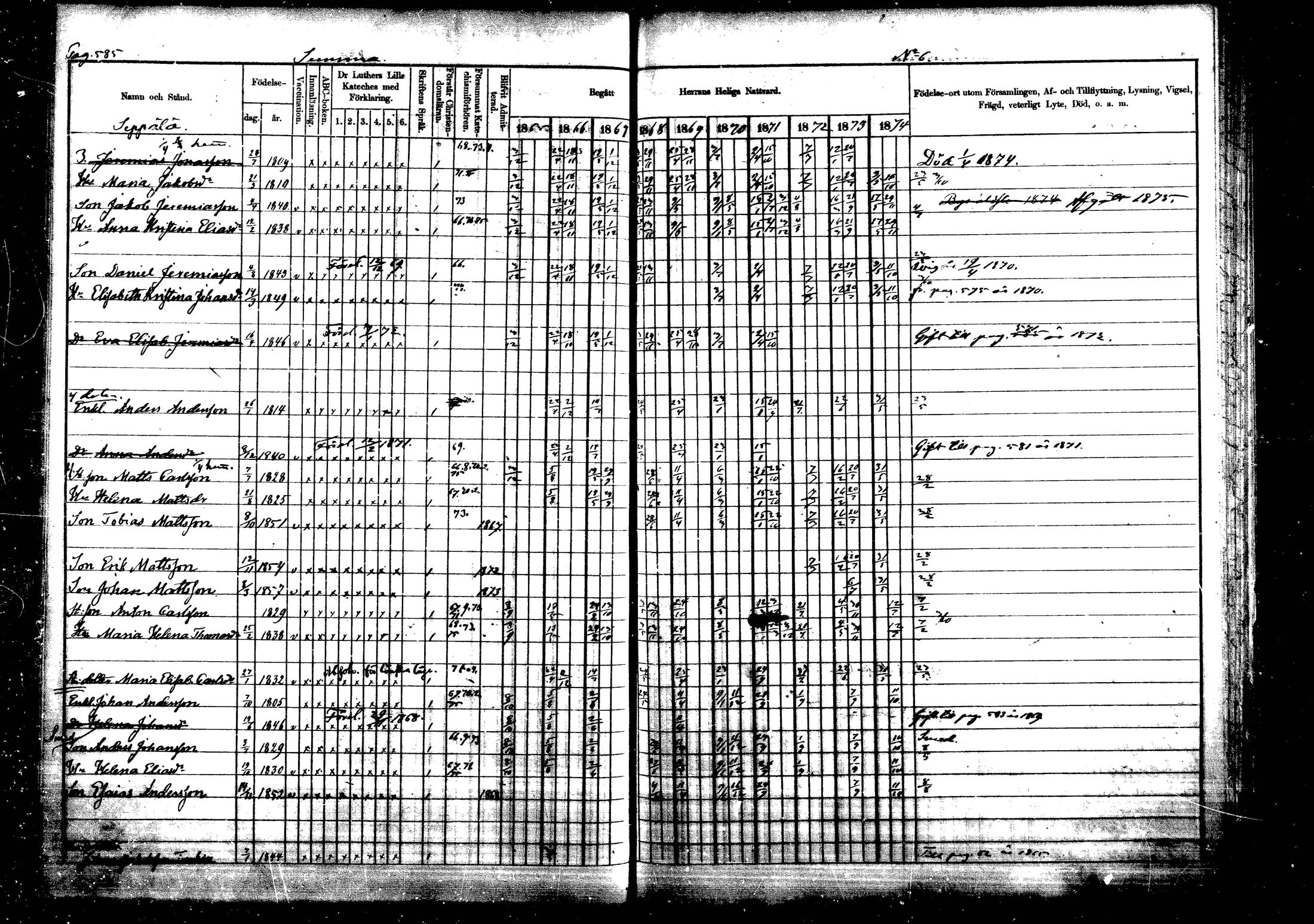 [ ../kirjat/Kirkonkirjat/vehkalahti/rippikirja_1865-1875_mko17-37/kuvat/687.jpg ]