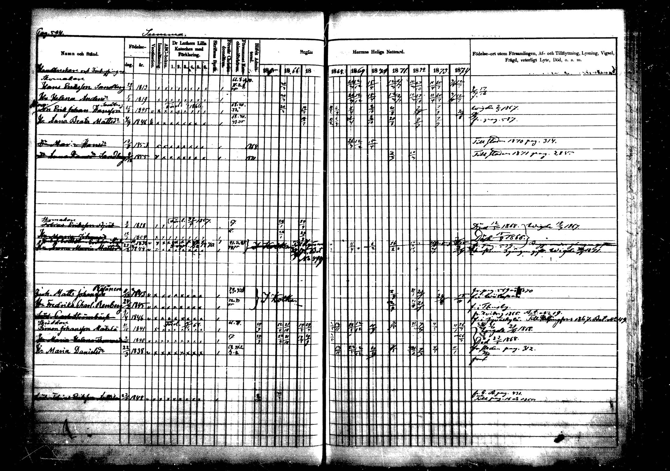 [ ../kirjat/Kirkonkirjat/vehkalahti/rippikirja_1865-1875_mko17-37/kuvat/698.jpg ]