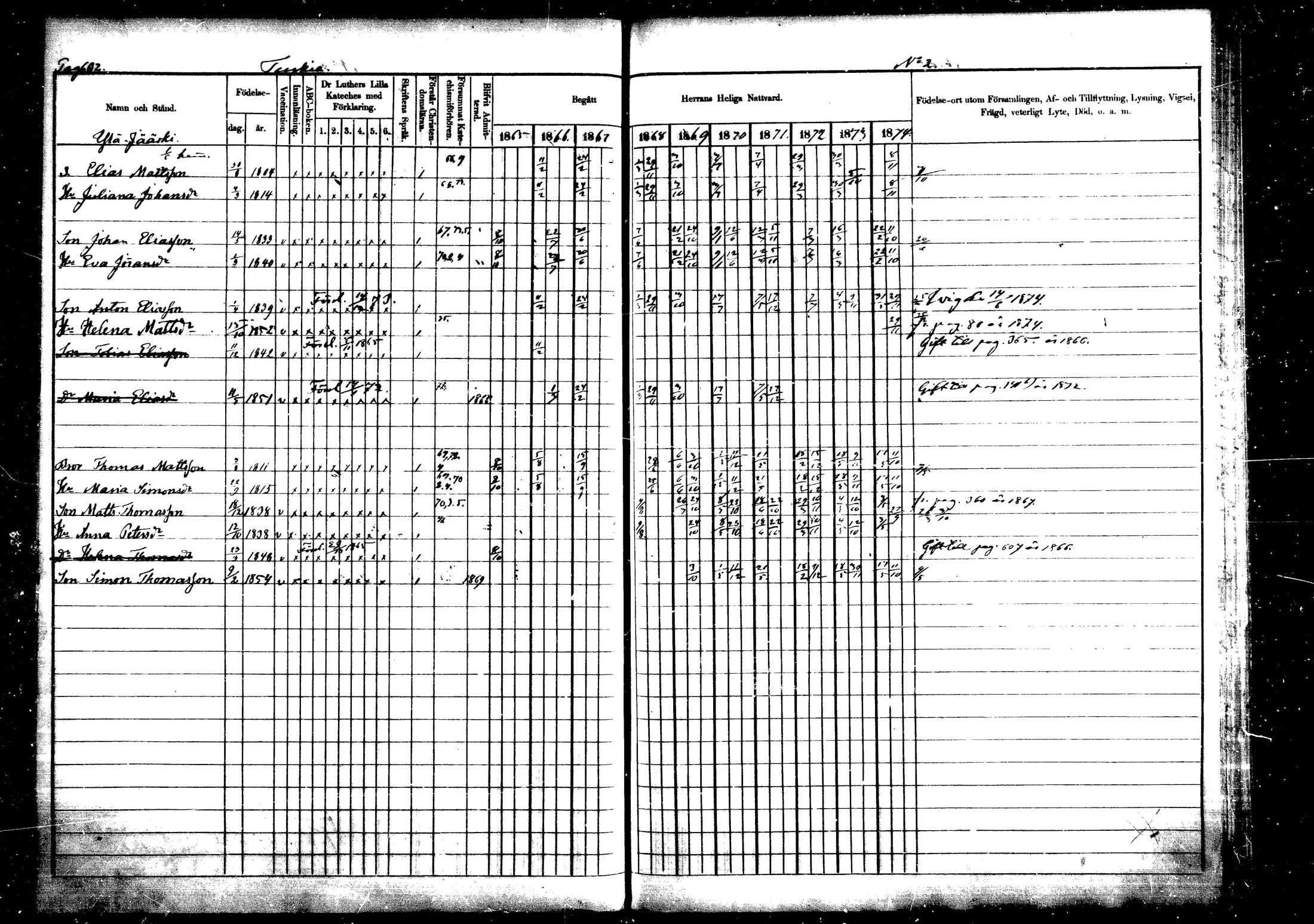 [ ../kirjat/Kirkonkirjat/vehkalahti/rippikirja_1865-1875_mko17-37/kuvat/710.jpg ]