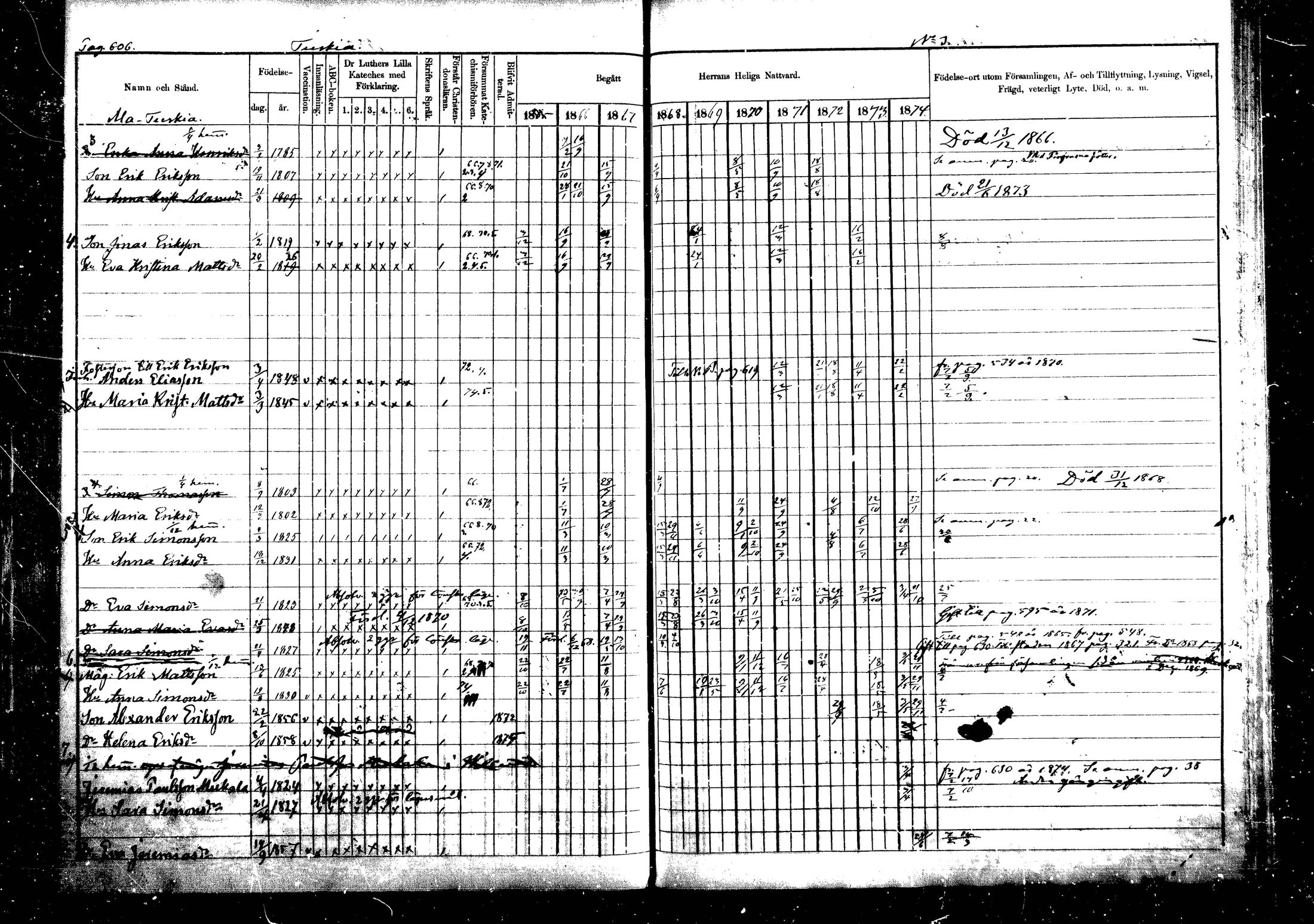 [ ../kirjat/Kirkonkirjat/vehkalahti/rippikirja_1865-1875_mko17-37/kuvat/715.jpg ]