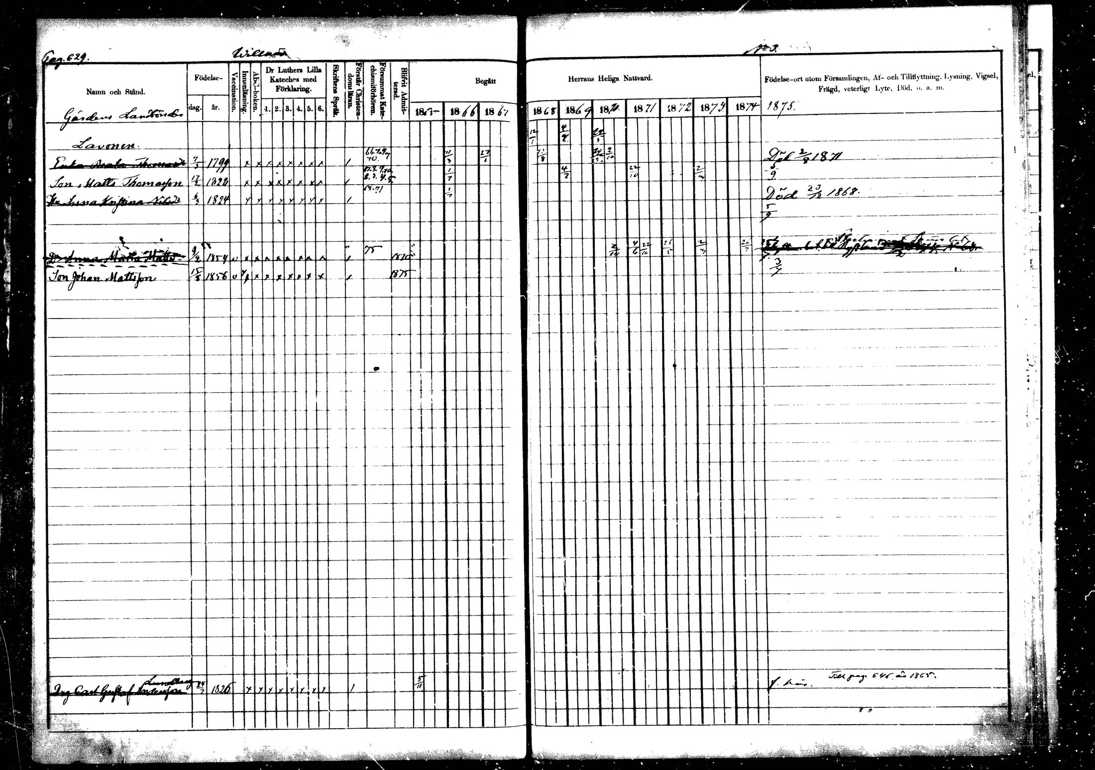 [ ../kirjat/Kirkonkirjat/vehkalahti/rippikirja_1865-1875_mko17-37/kuvat/742.jpg ]