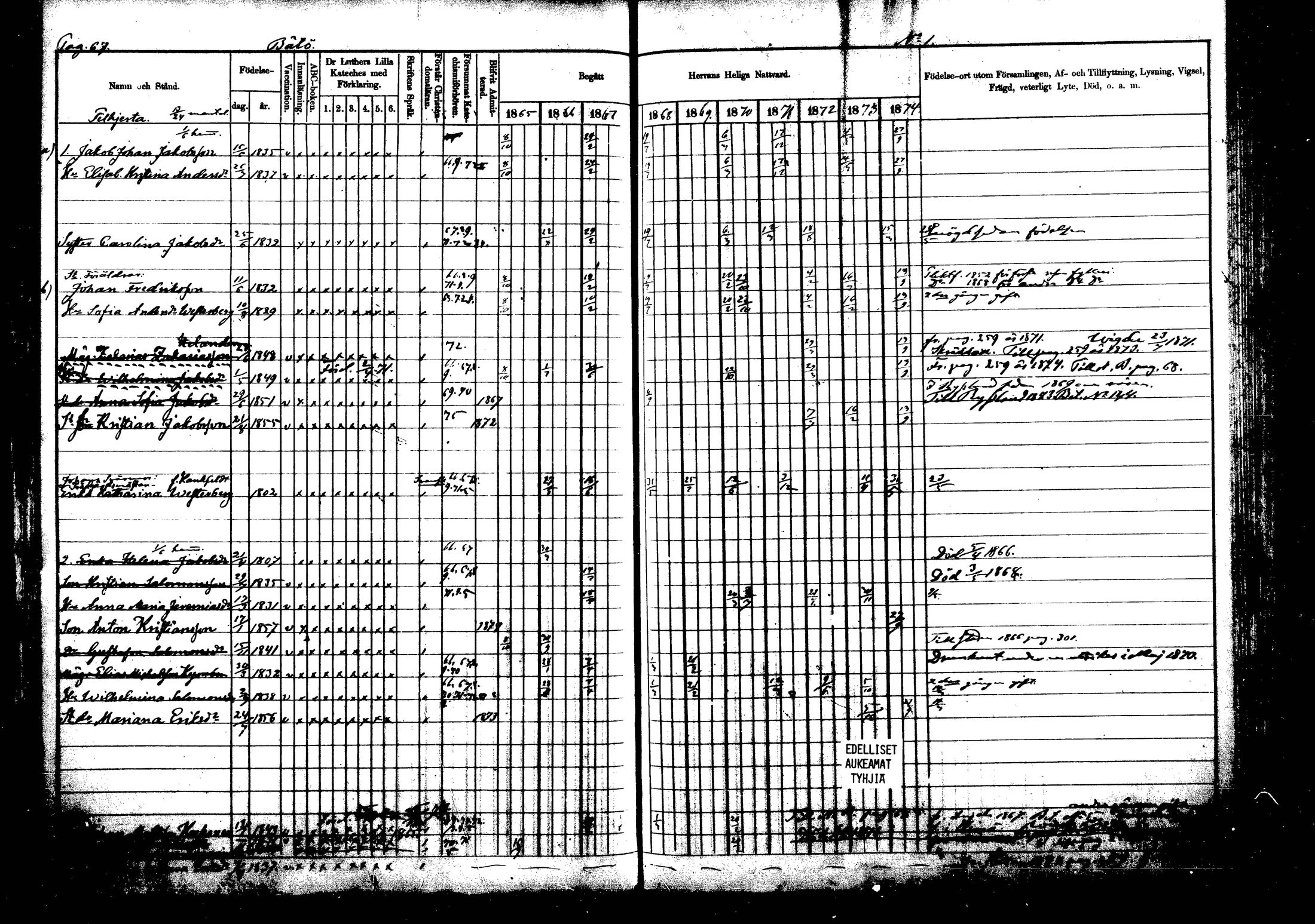 [ ../kirjat/Kirkonkirjat/vehkalahti/rippikirja_1865-1875_mko17-37/kuvat/76.jpg ]