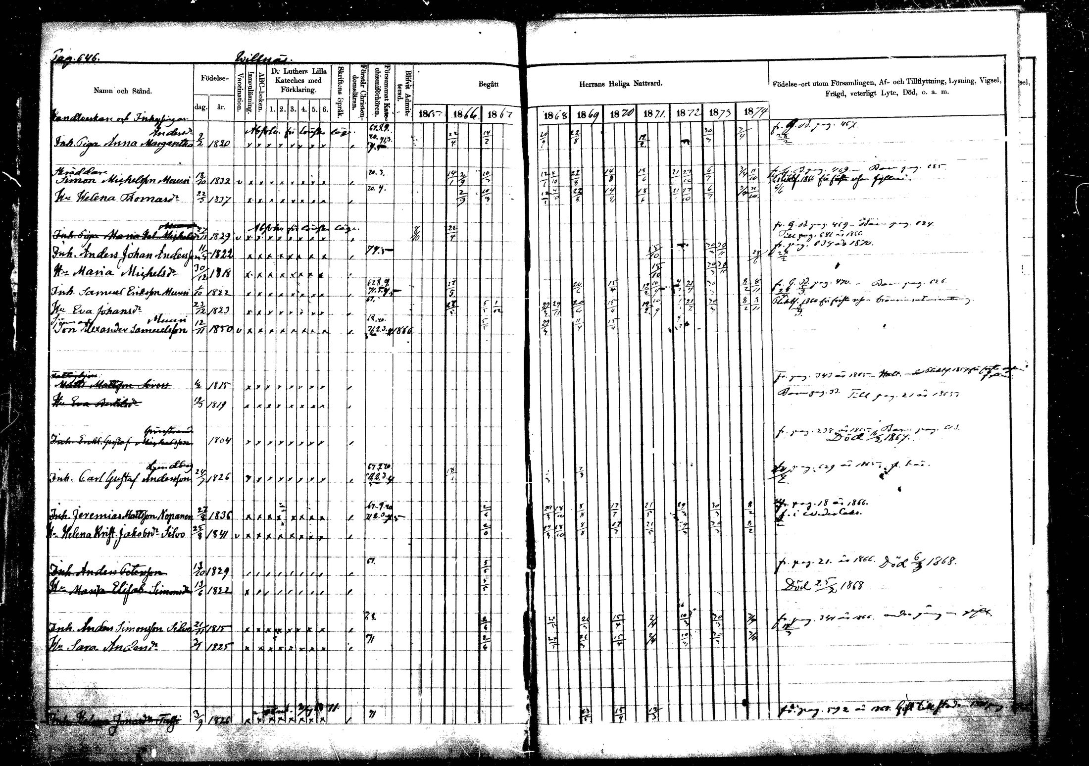 [ ../kirjat/Kirkonkirjat/vehkalahti/rippikirja_1865-1875_mko17-37/kuvat/766.jpg ]