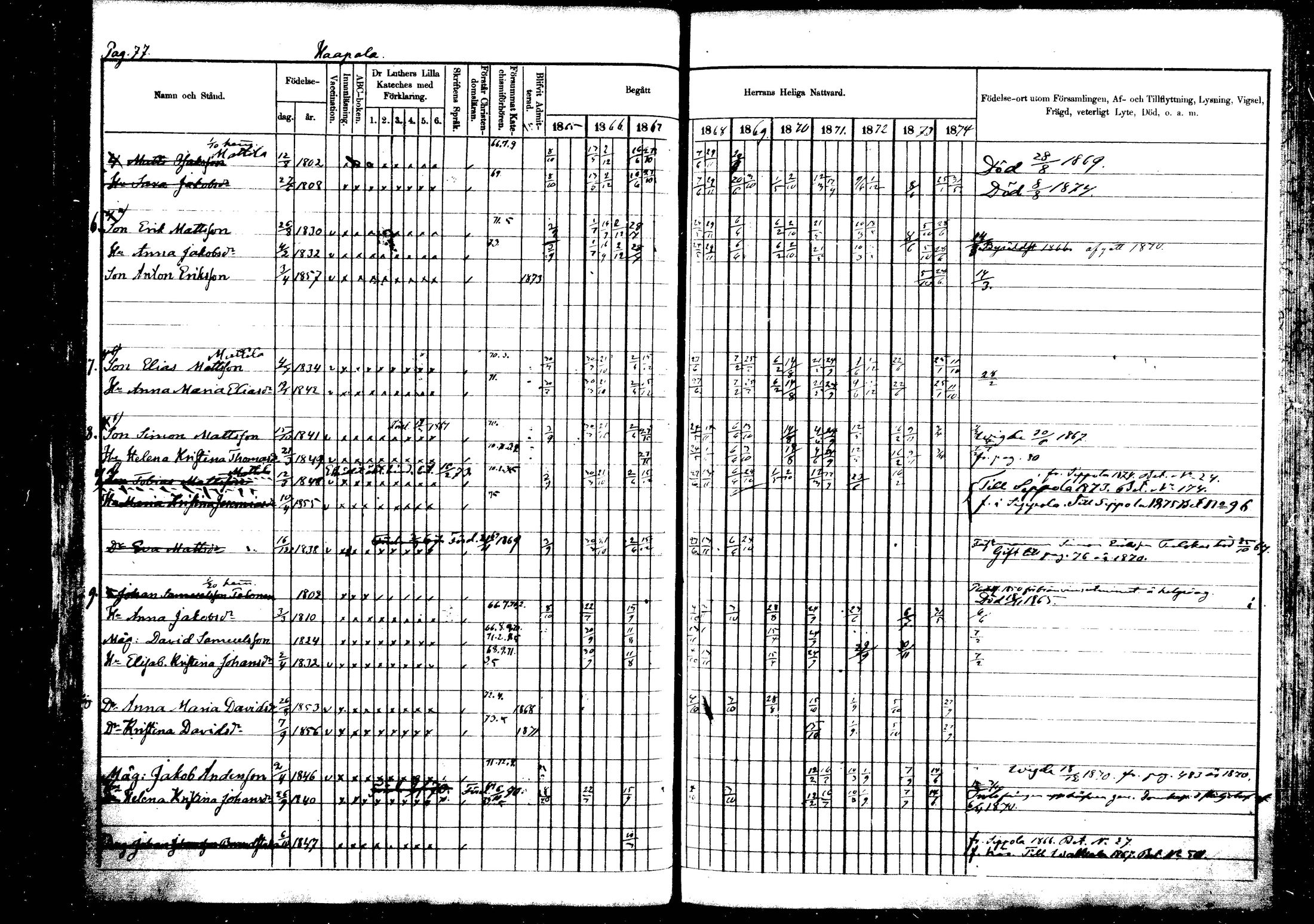 [ ../kirjat/Kirkonkirjat/vehkalahti/rippikirja_1865-1875_mko17-37/kuvat/87.jpg ]