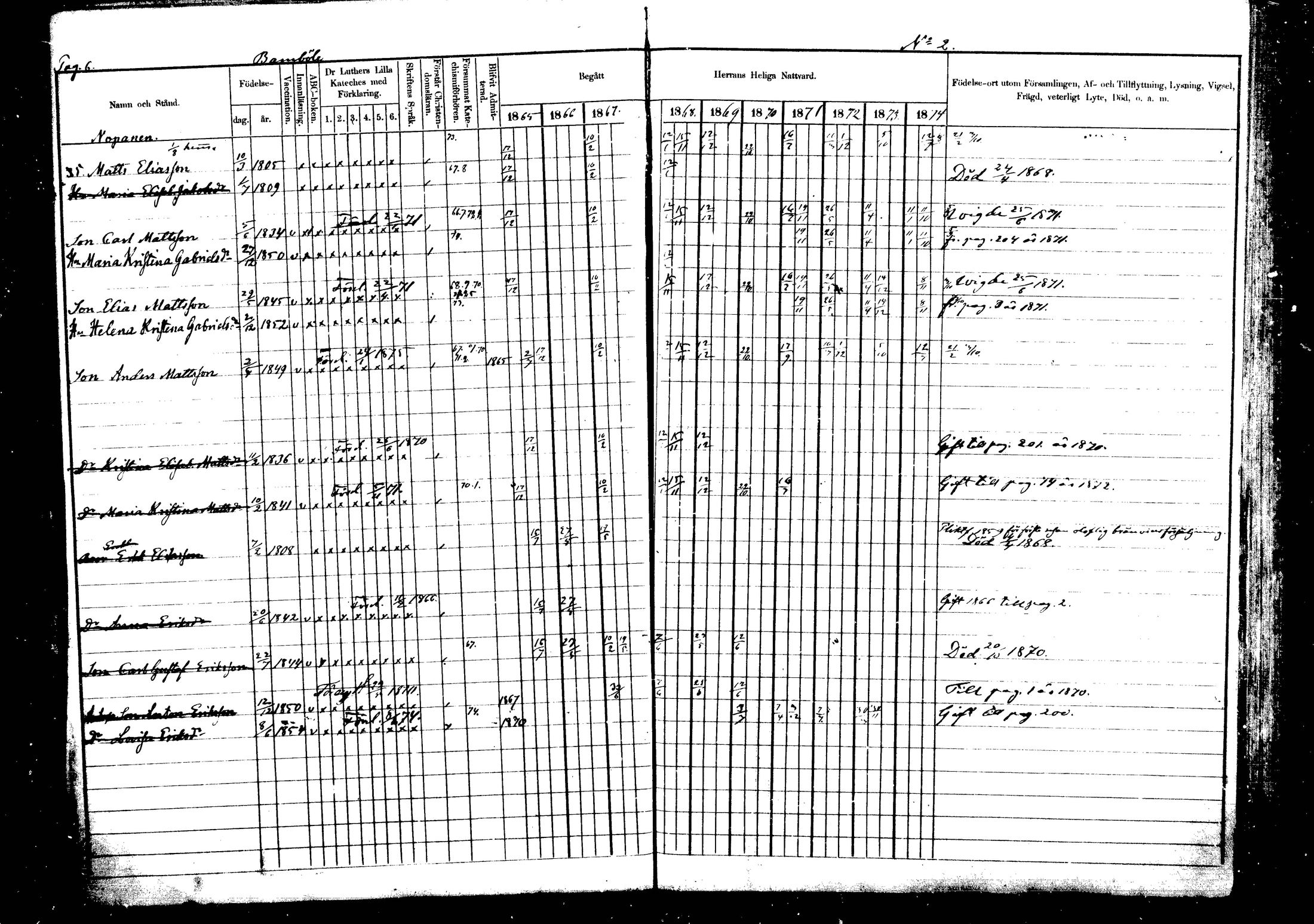 [ ../kirjat/Kirkonkirjat/vehkalahti/rippikirja_1865-1875_mko17-37/kuvat/9.jpg ]