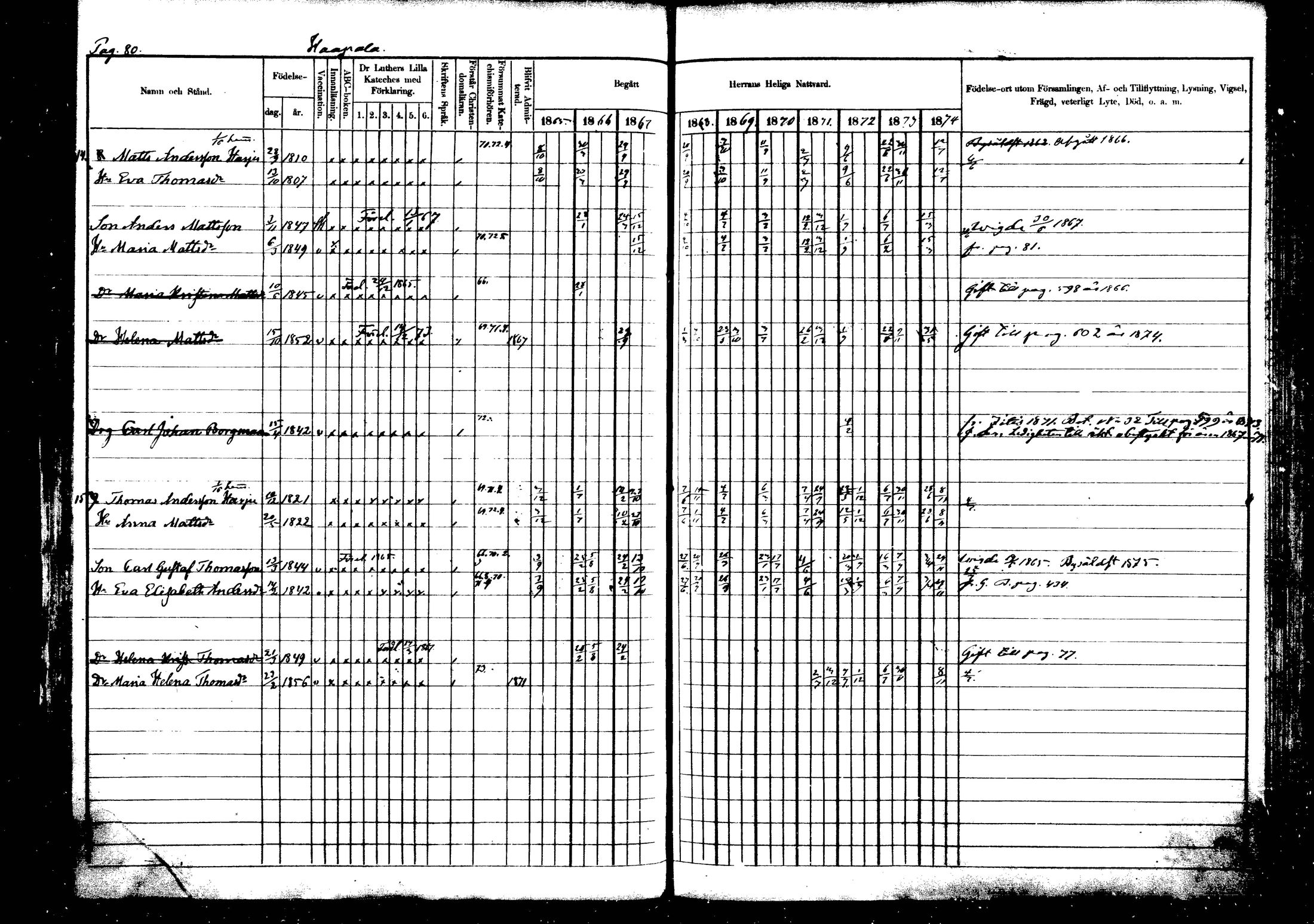 [ ../kirjat/Kirkonkirjat/vehkalahti/rippikirja_1865-1875_mko17-37/kuvat/90.jpg ]