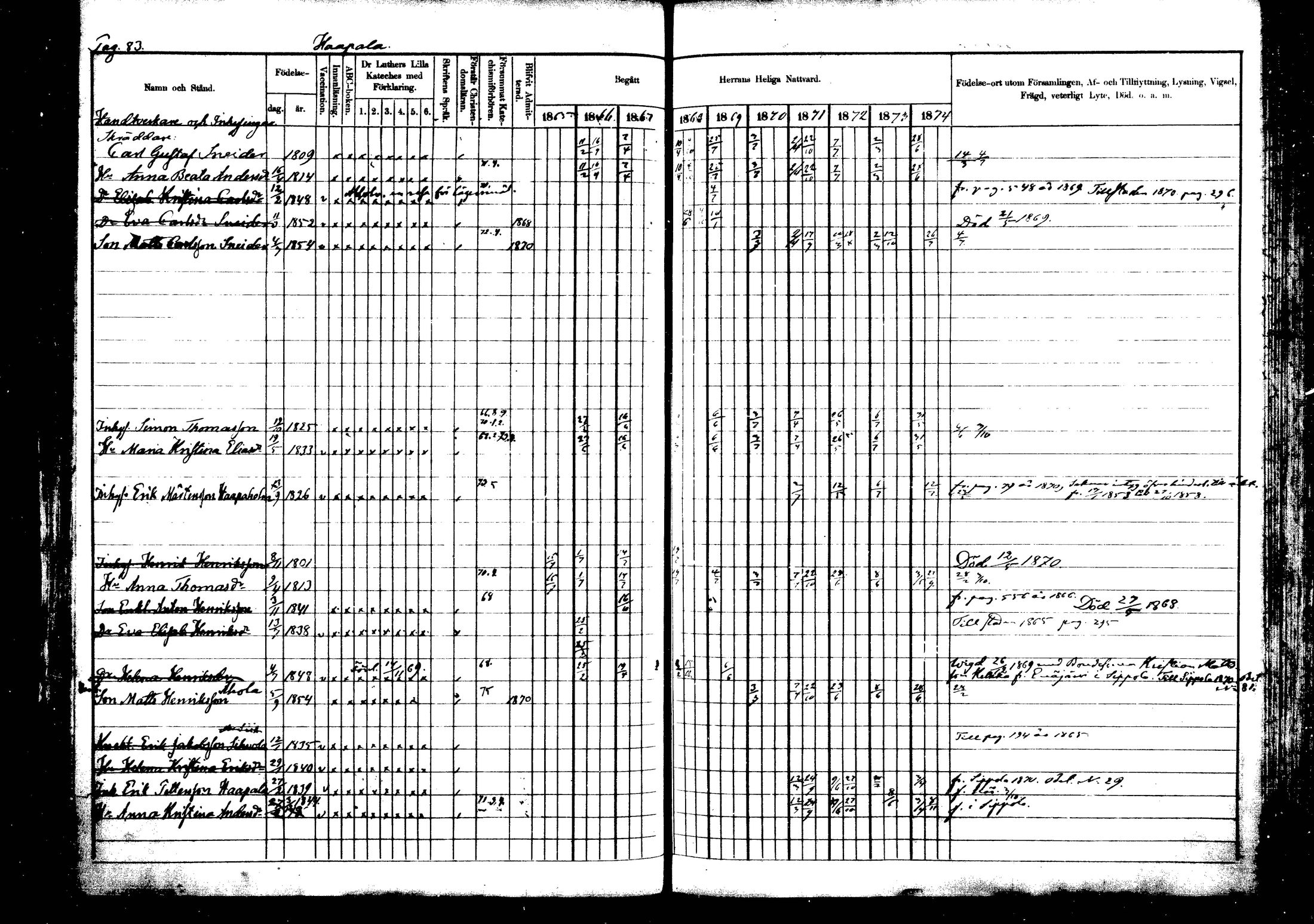 [ ../kirjat/Kirkonkirjat/vehkalahti/rippikirja_1865-1875_mko17-37/kuvat/93.jpg ]