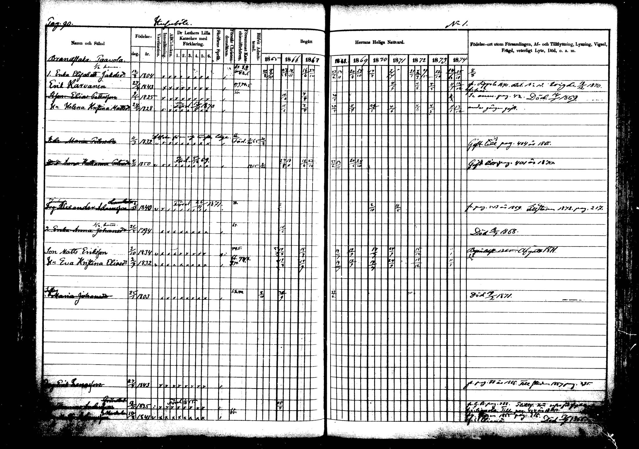 [ ../kirjat/Kirkonkirjat/vehkalahti/rippikirja_1865-1875_mko17-37/kuvat/99.jpg ]