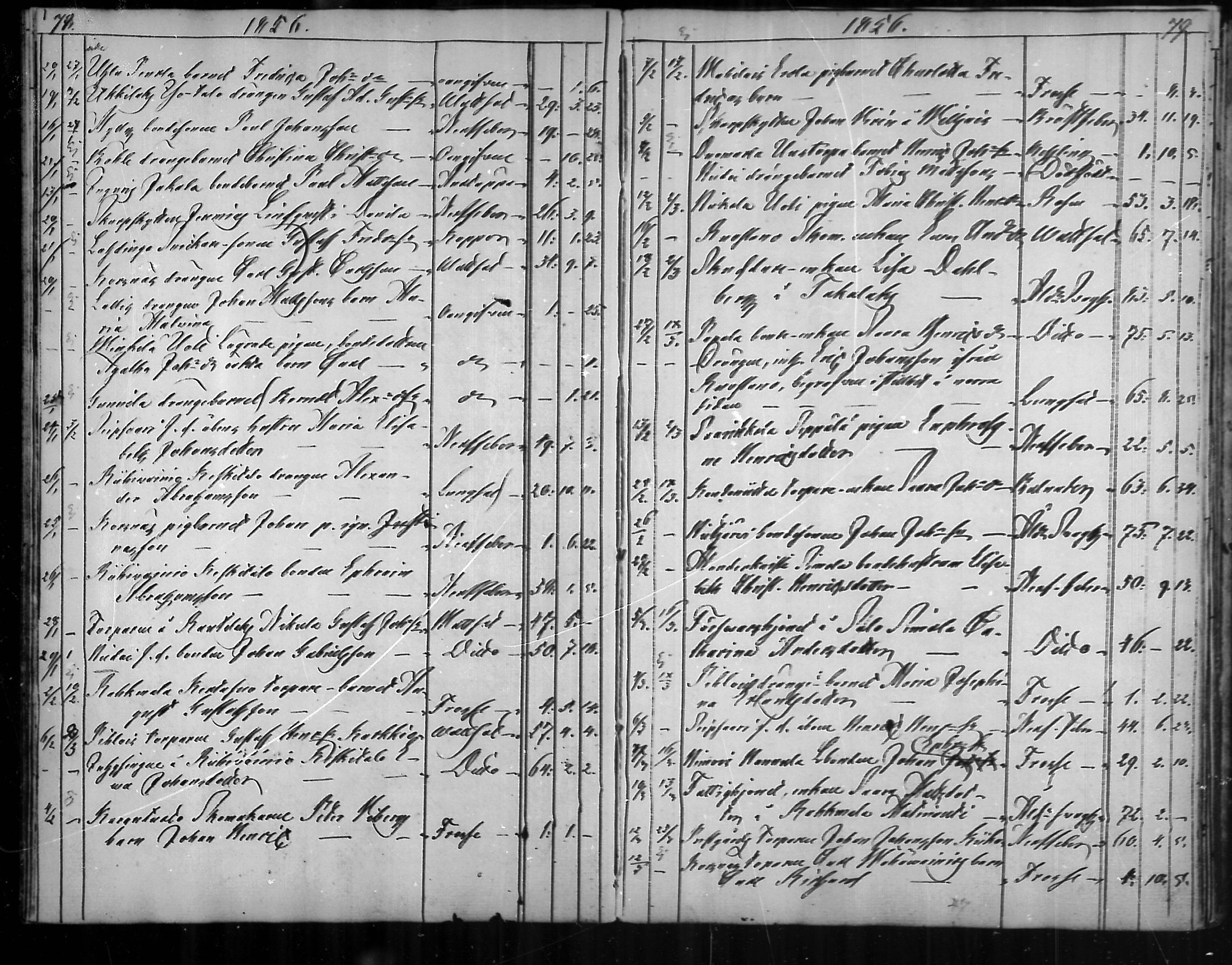 [ ../kirjat/Kirkonkirjat/vehmaa/kuolleet_1838-1882_mko79-81/kuvat/40.jpg ]
