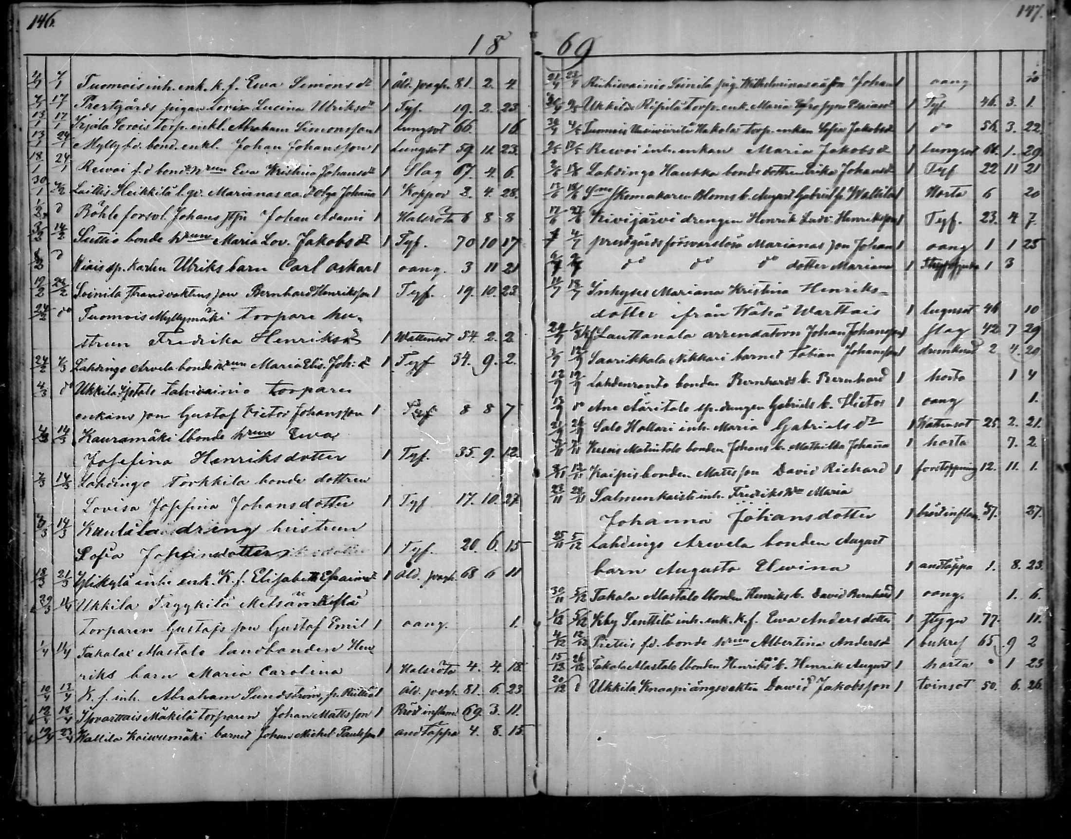[ ../kirjat/Kirkonkirjat/vehmaa/kuolleet_1838-1882_mko79-81/kuvat/74.jpg ]