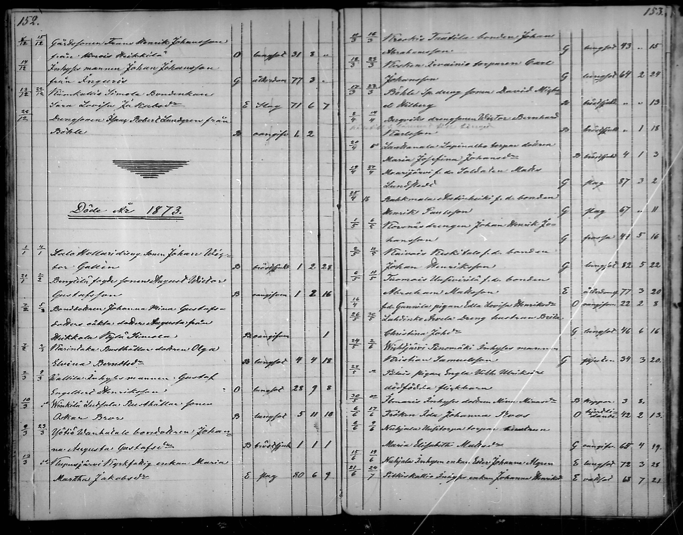 [ ../kirjat/Kirkonkirjat/vehmaa/kuolleet_1838-1882_mko79-81/kuvat/77.jpg ]