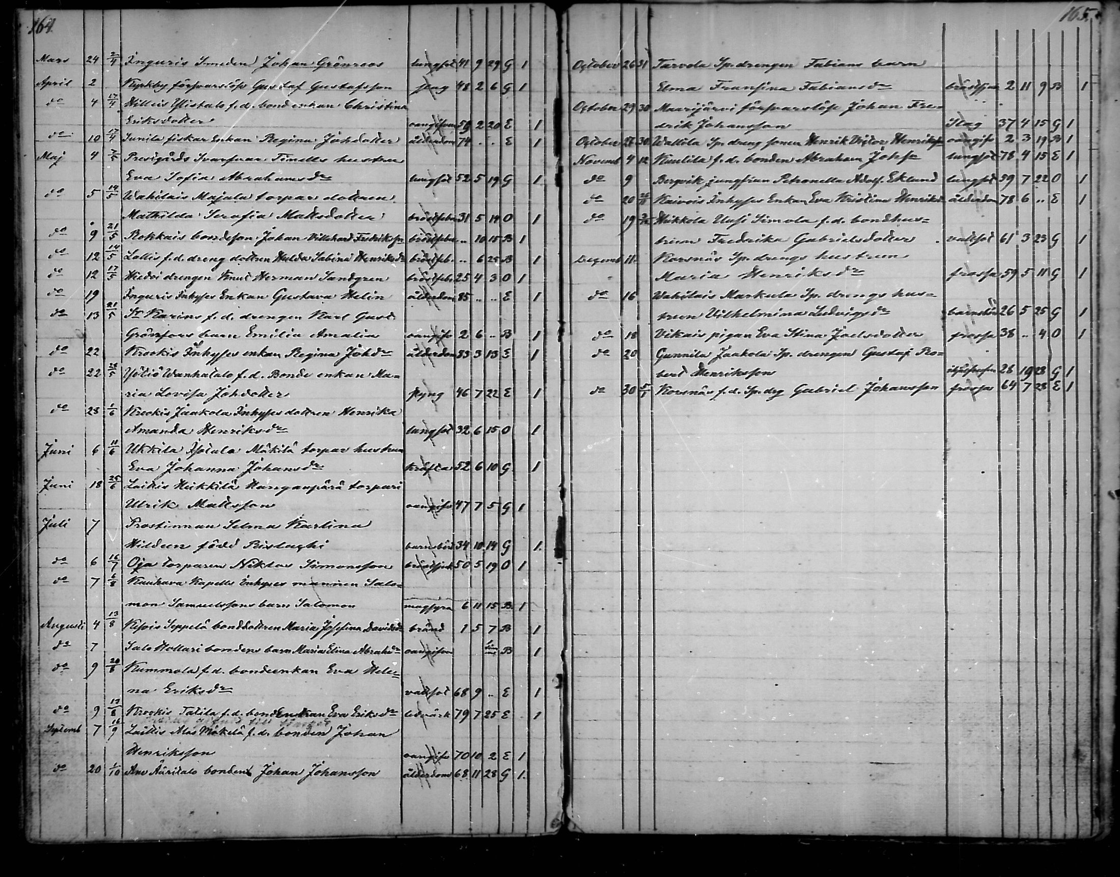 [ ../kirjat/Kirkonkirjat/vehmaa/kuolleet_1838-1882_mko79-81/kuvat/83.jpg ]