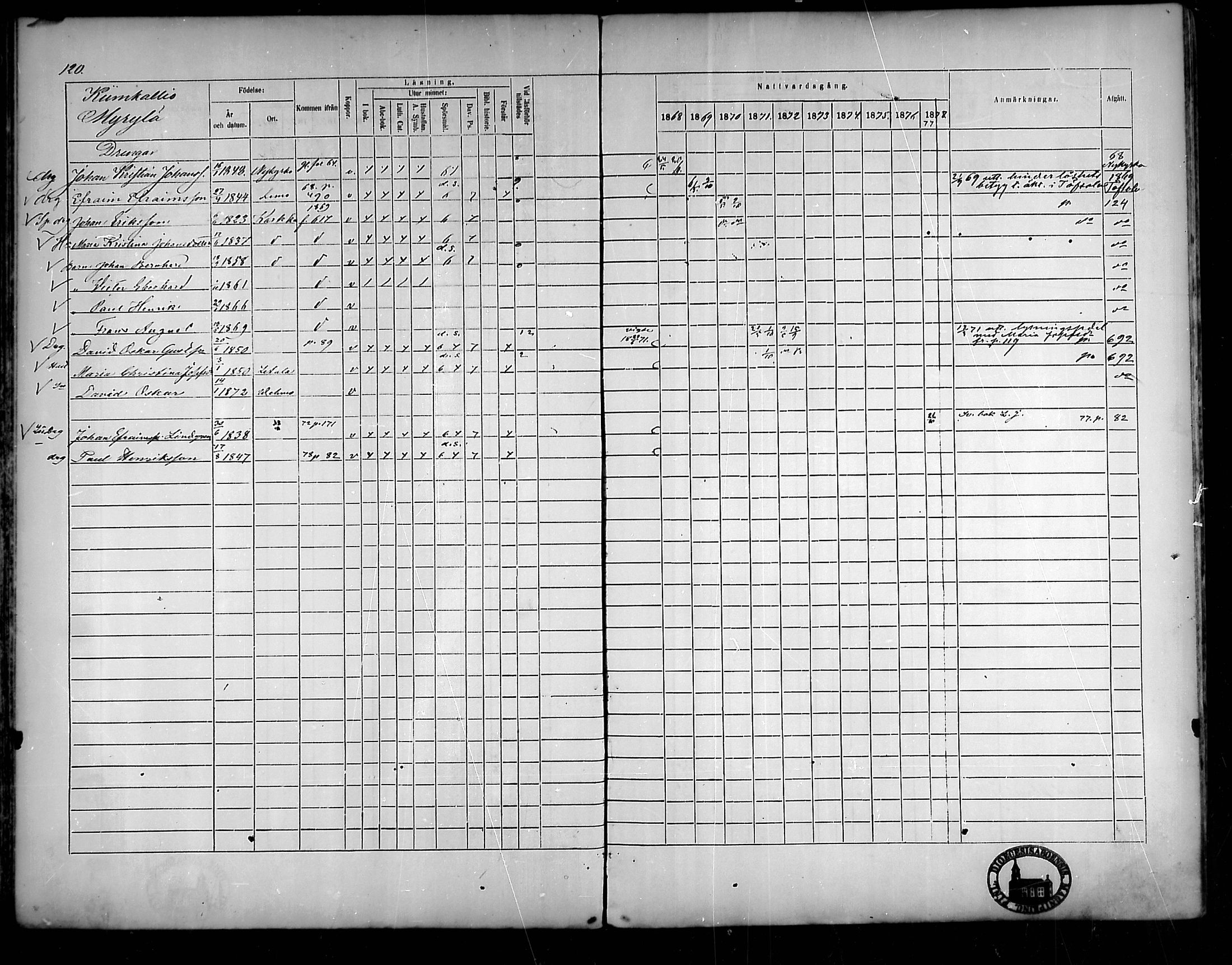 [ ../kirjat/Kirkonkirjat/vehmaa/rippikirja_1868-1878_mko14-37/kuvat/110.jpg ]