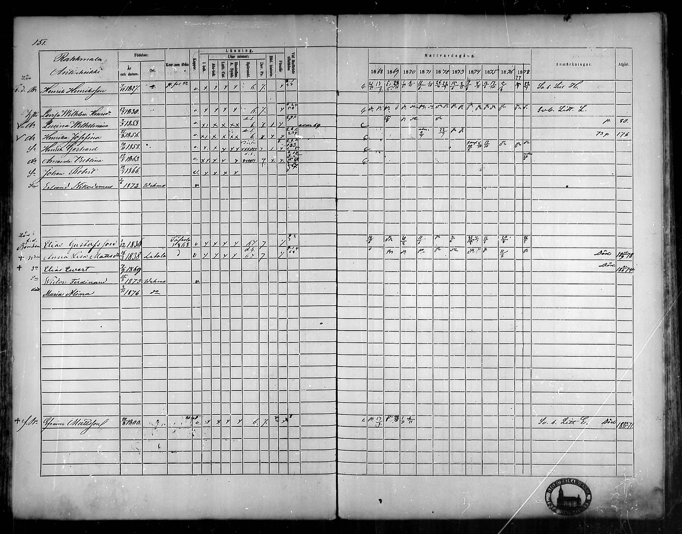 [ ../kirjat/Kirkonkirjat/vehmaa/rippikirja_1868-1878_mko14-37/kuvat/136.jpg ]