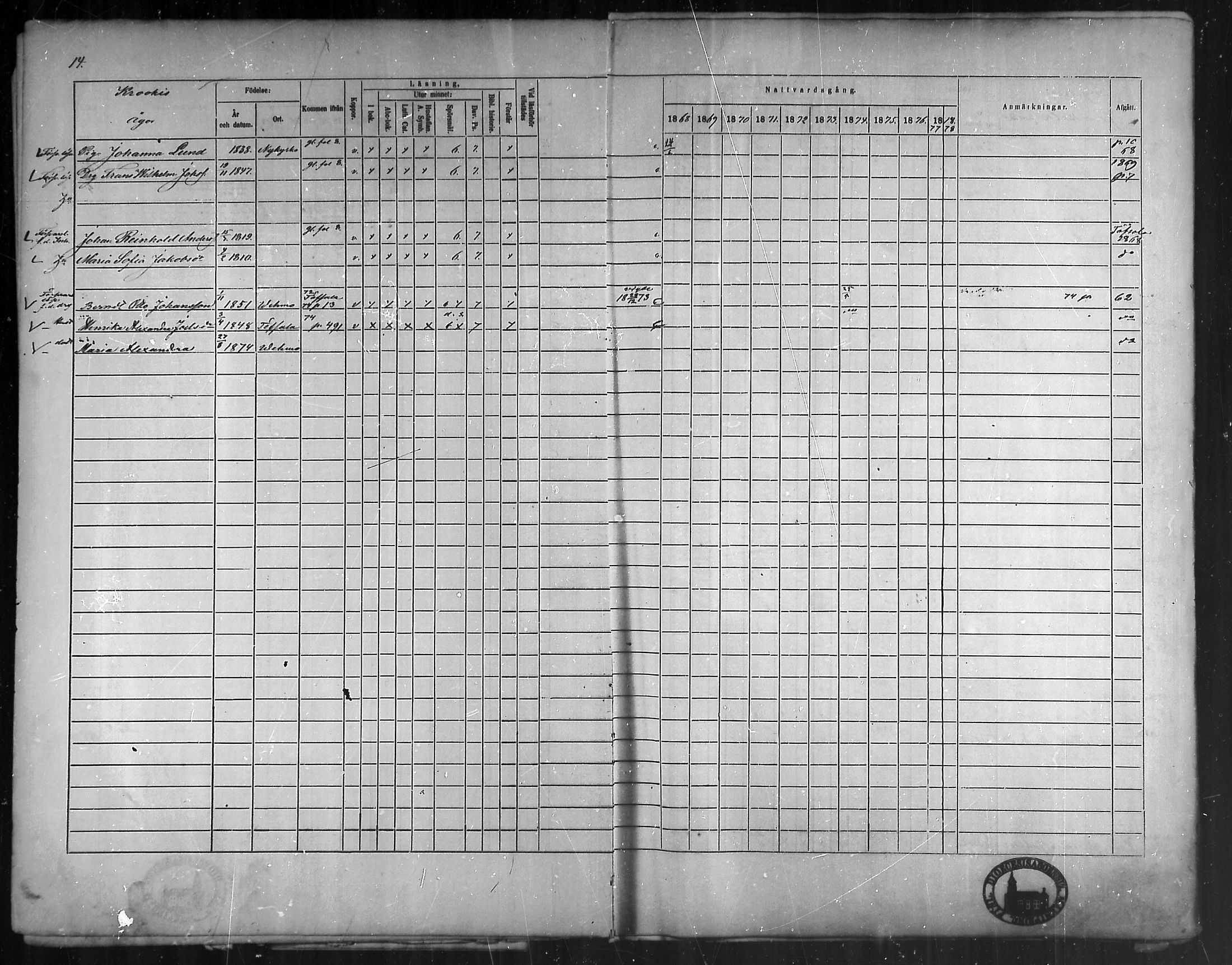[ ../kirjat/Kirkonkirjat/vehmaa/rippikirja_1868-1878_mko14-37/kuvat/14.jpg ]