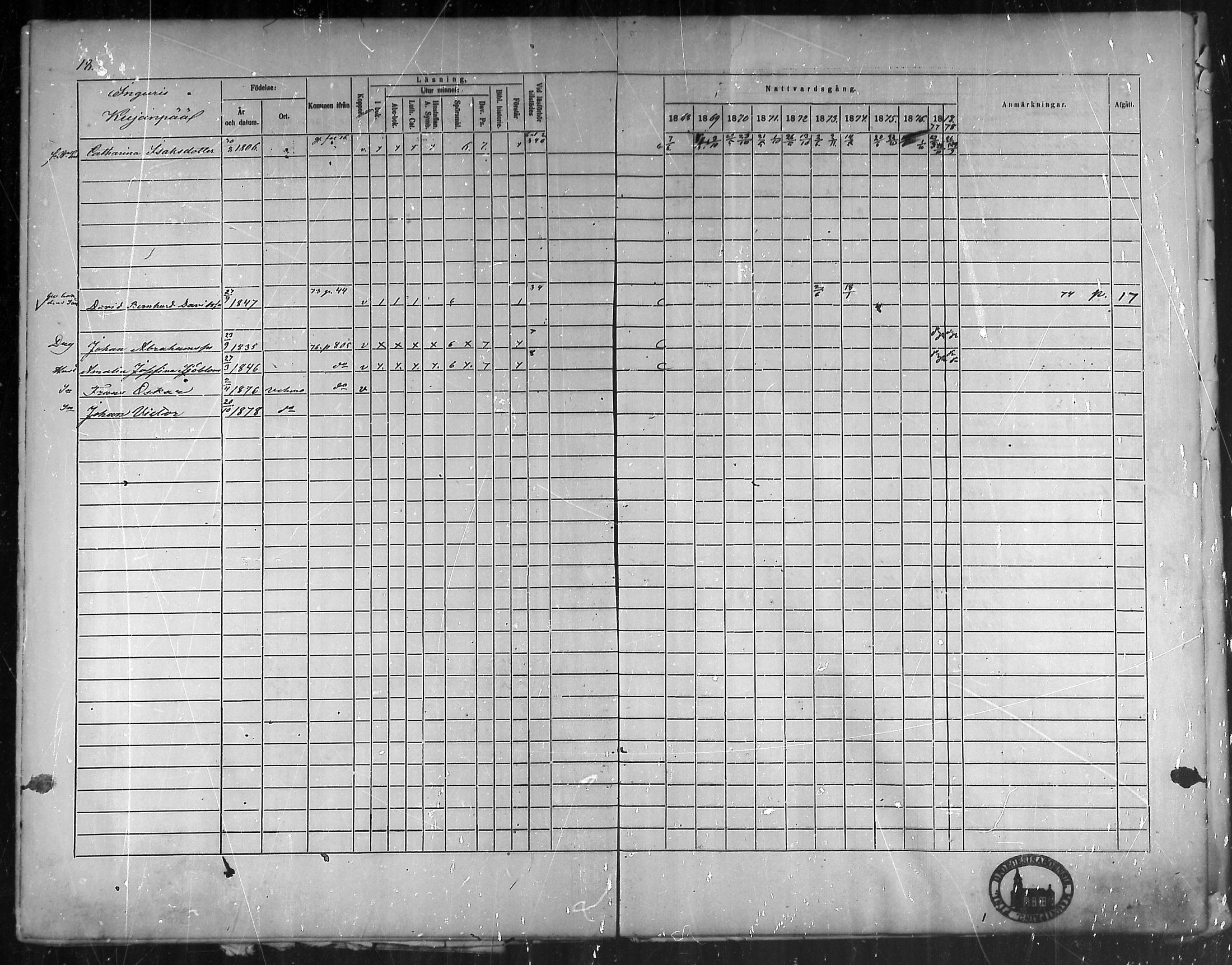 [ ../kirjat/Kirkonkirjat/vehmaa/rippikirja_1868-1878_mko14-37/kuvat/18.jpg ]